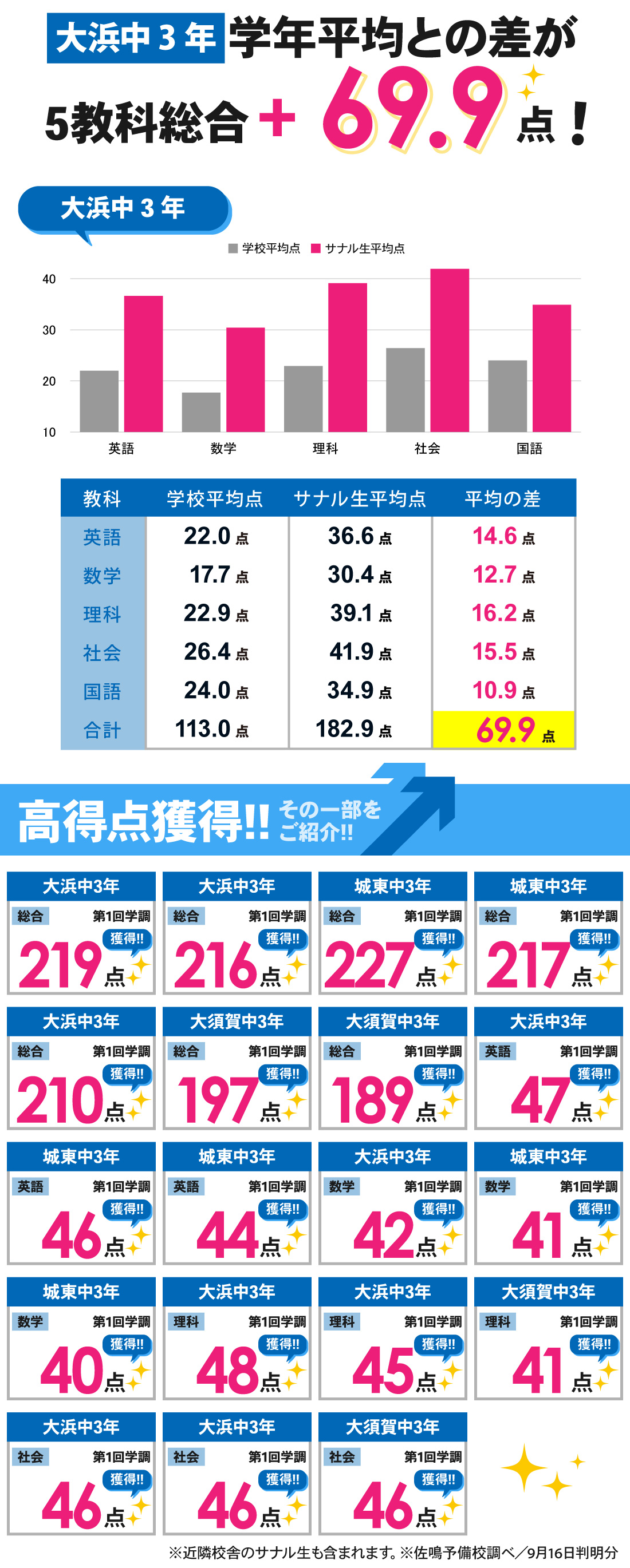 大東校_第1回静岡県学力診断調査