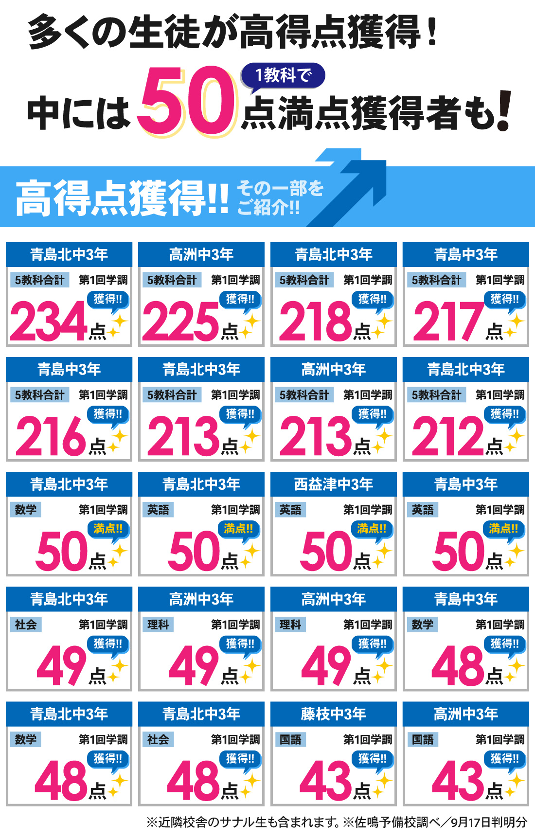 藤枝本部校_中3第1回静岡県学力診断調査