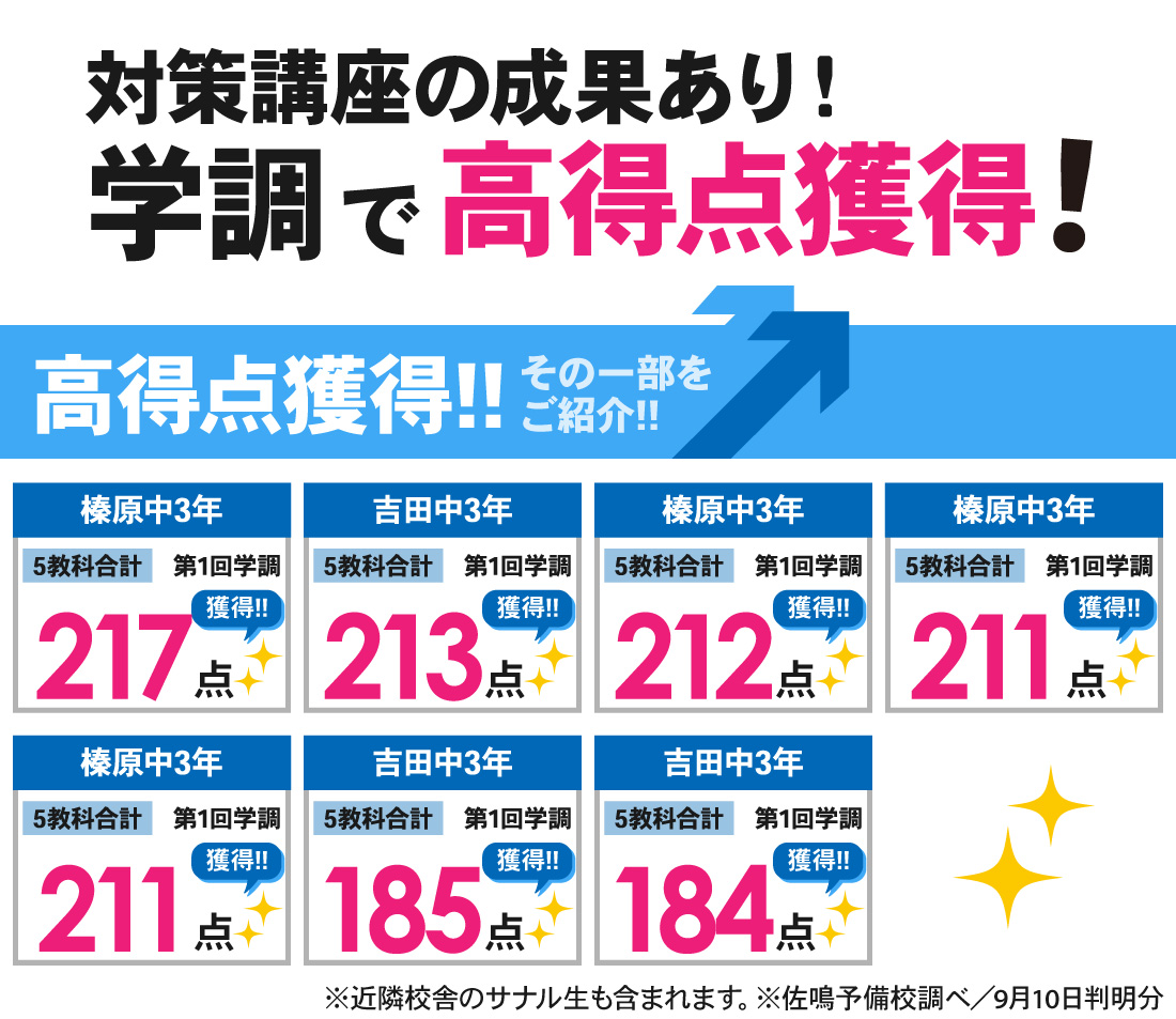 榛原校_中3静岡県学力診断調査結果