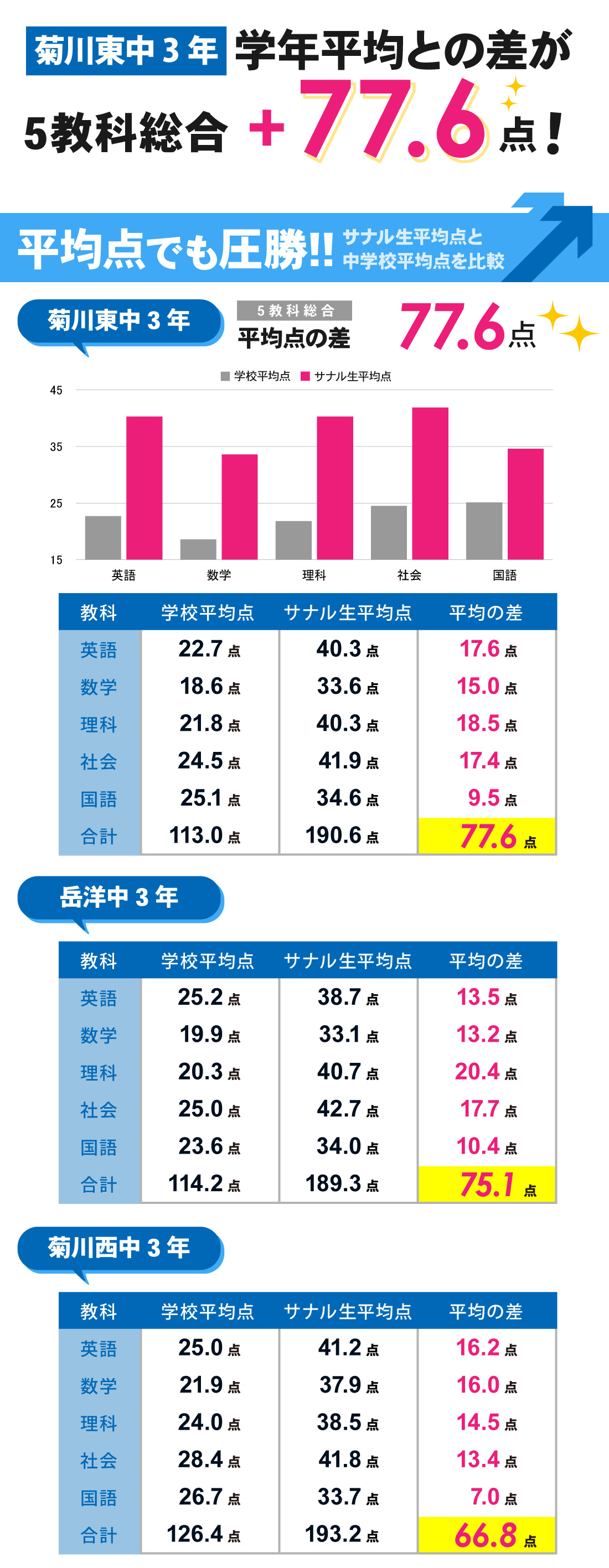 菊川本部校_中学生|第1回静岡県学力診断調査