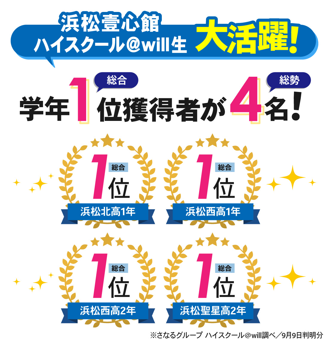 浜松壹心館_7月進研模試結果
