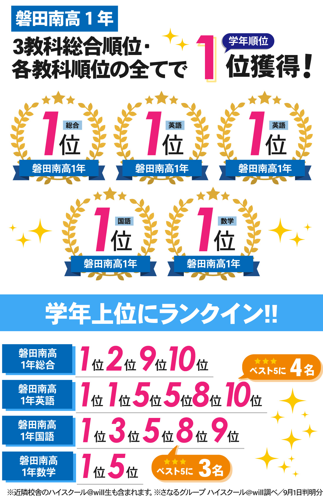 磐田壹心館_7月進研記述模試結果