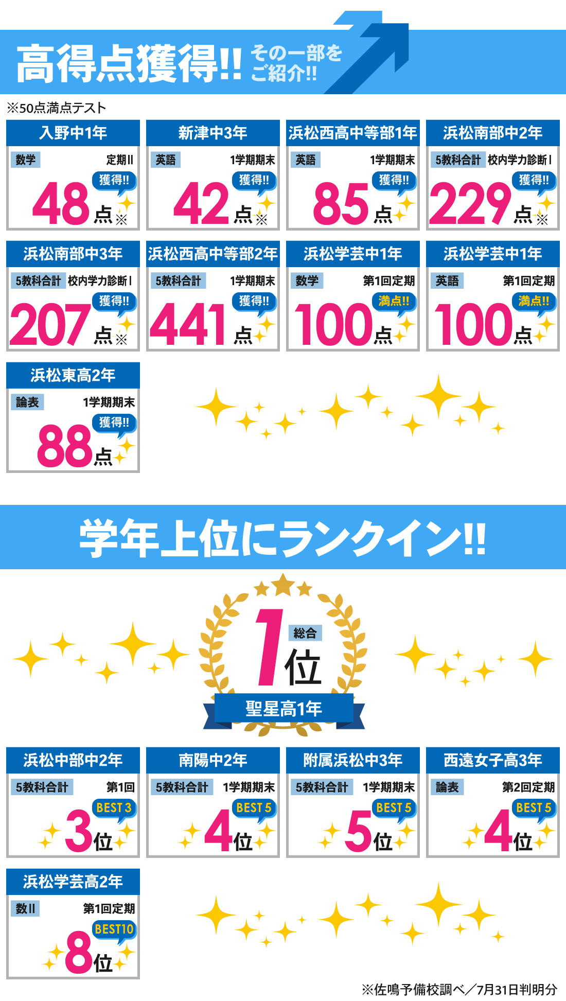 個別浜松本部校_1学期期末テスト結果