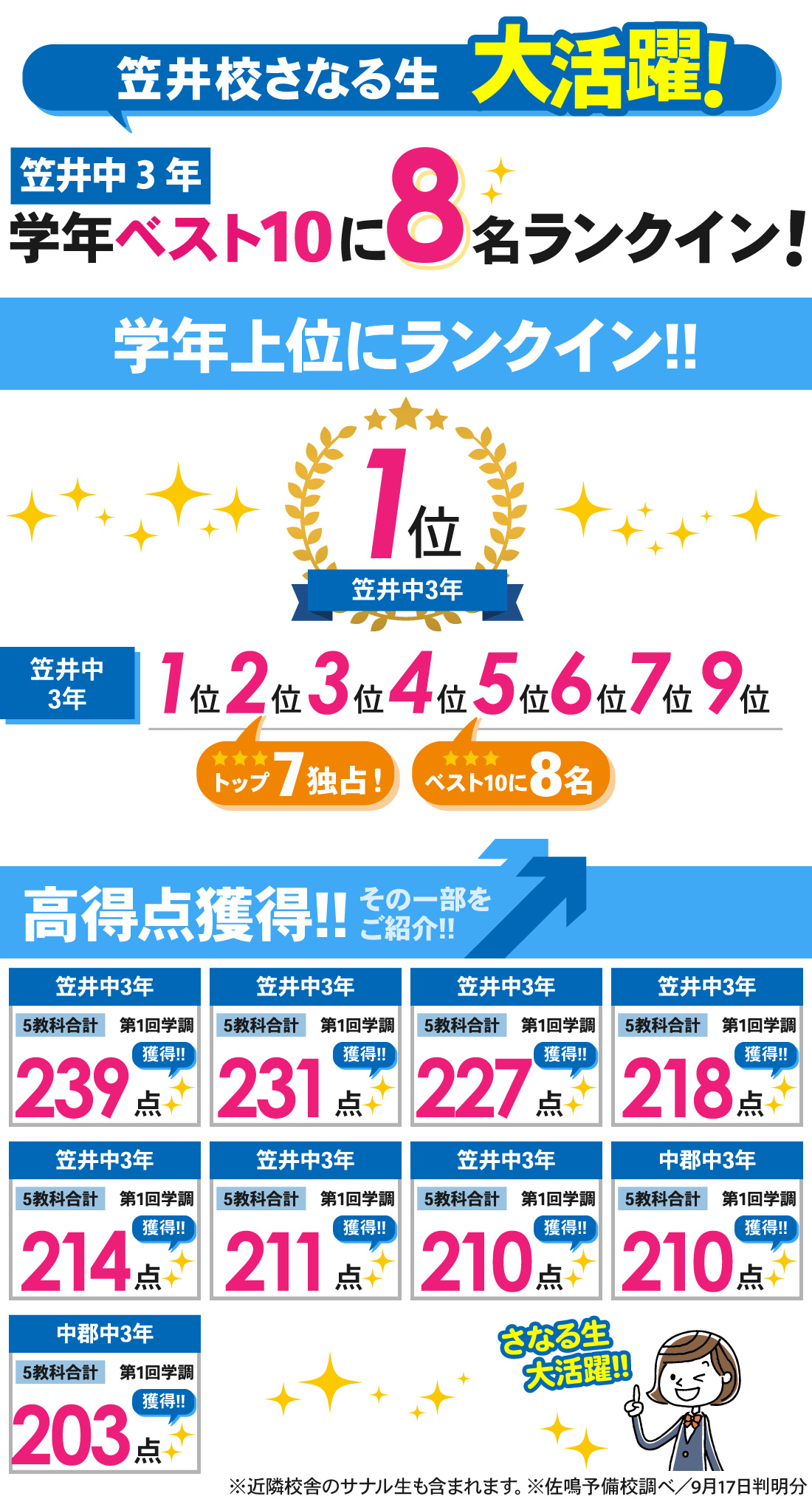 笠井校_第1回静岡県学力診断調査結果