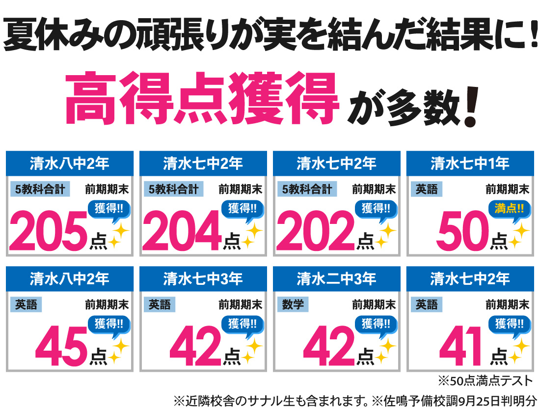 清水本部校_前期期末テスト結果