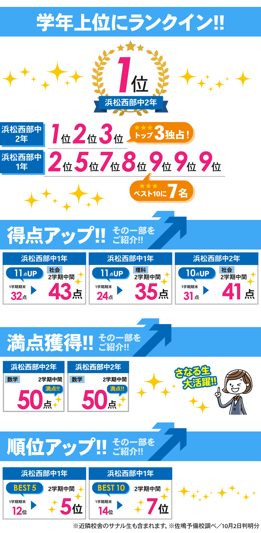 根上り松校_中学生|2学期中間テスト結果