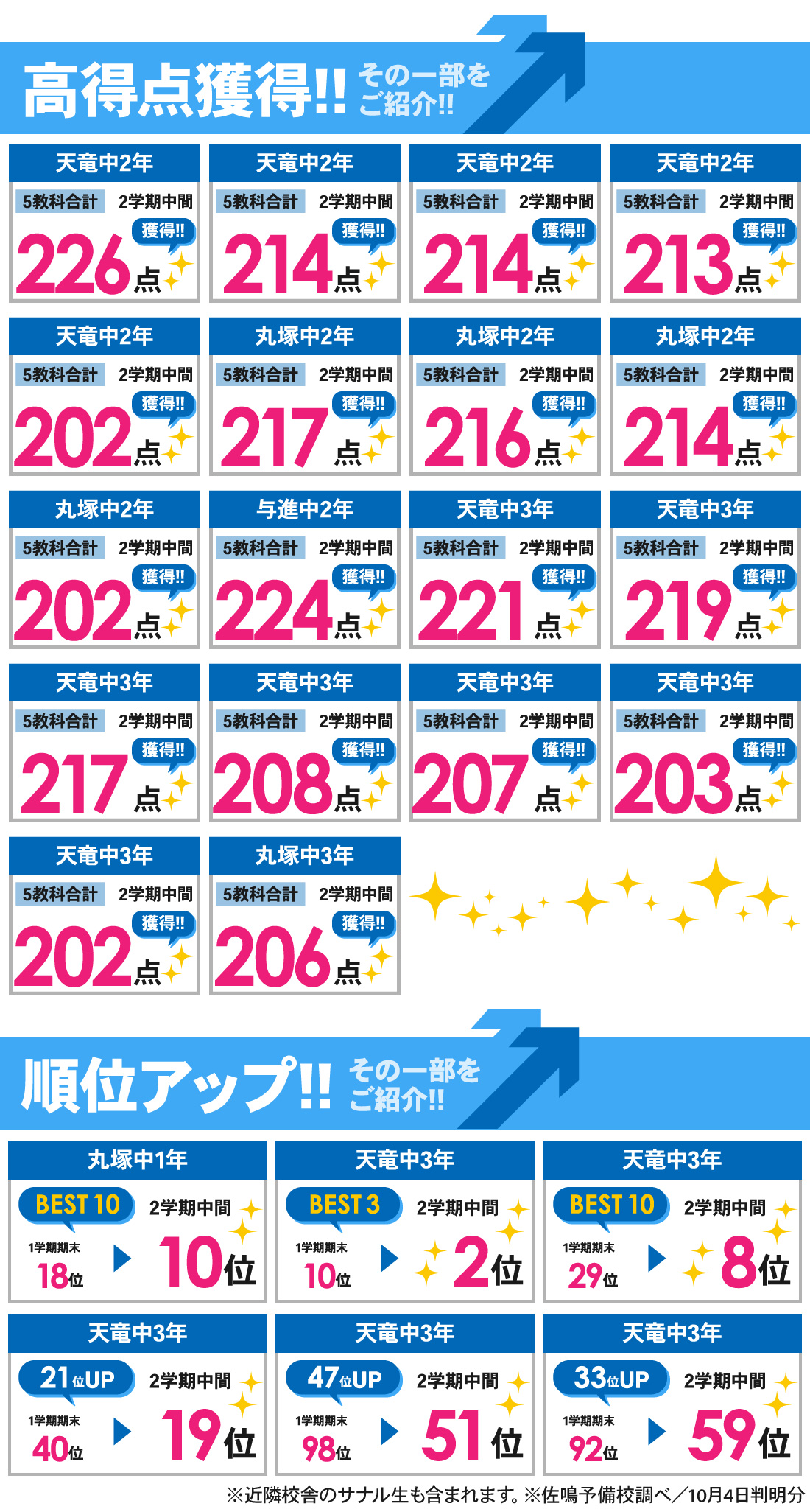 天竜川校_2学期中間テスト結果