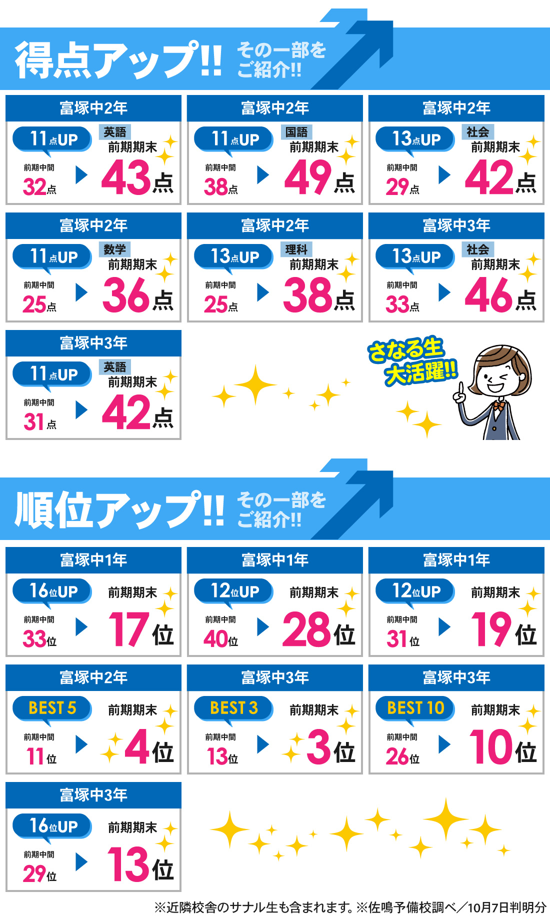 富塚校_中学生｜前期期末テスト・静岡県学力診断調査結果