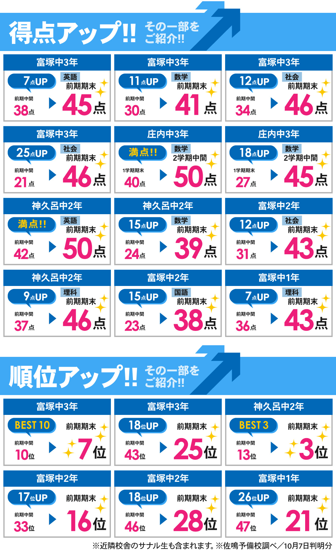 富塚校_中学生｜前期期末・2学期中間テスト