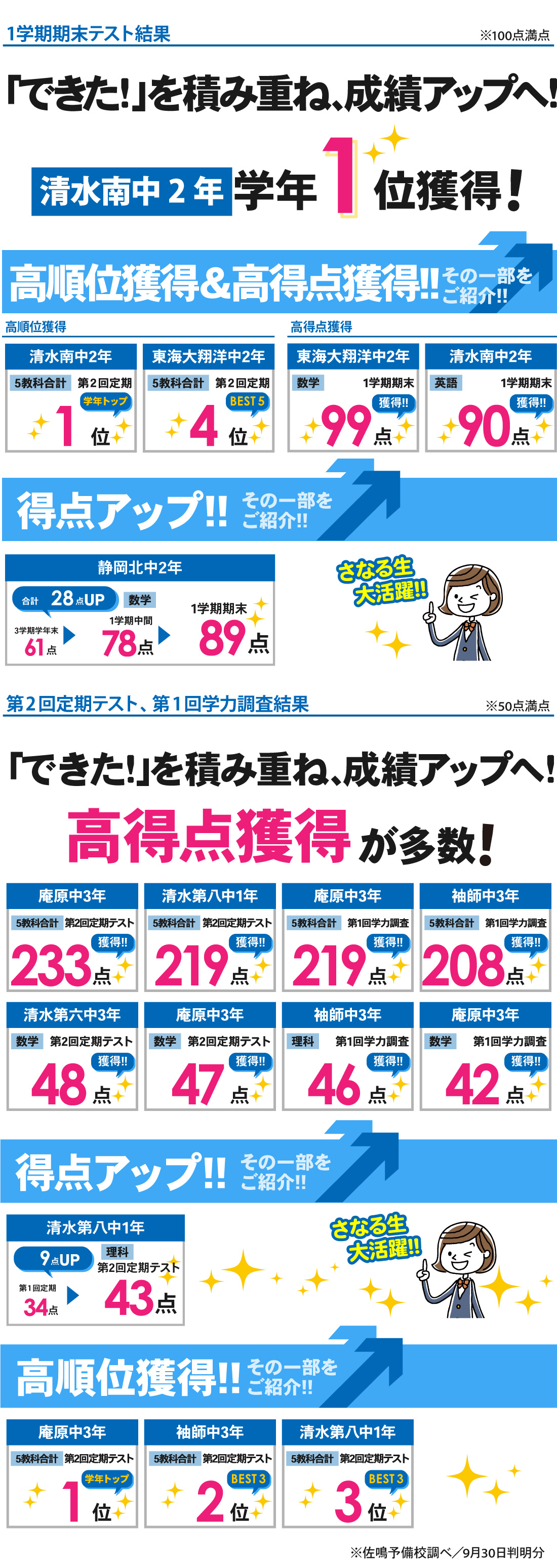 高橋校_テスト結果
