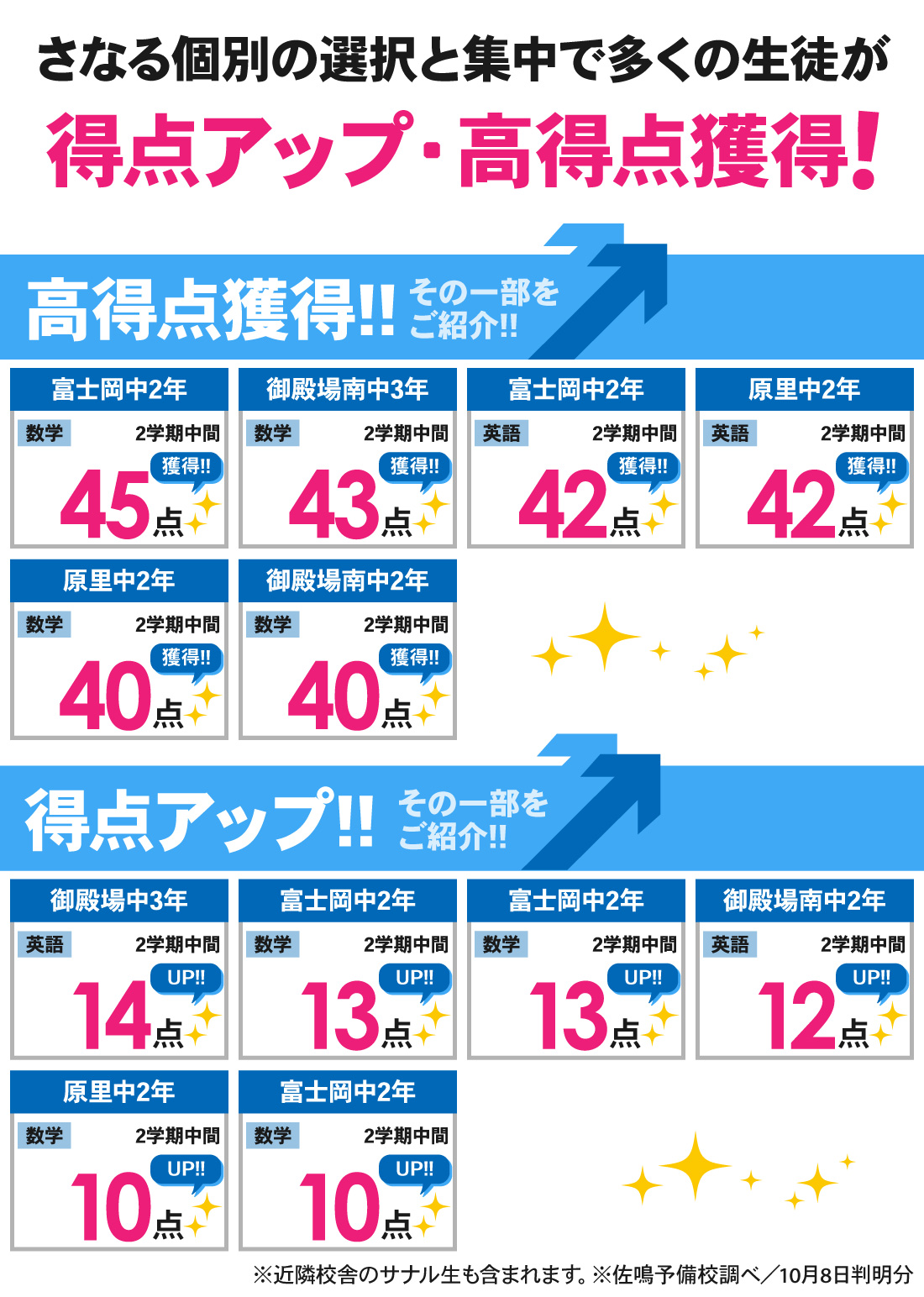 御殿場校_2学期中間テスト結果