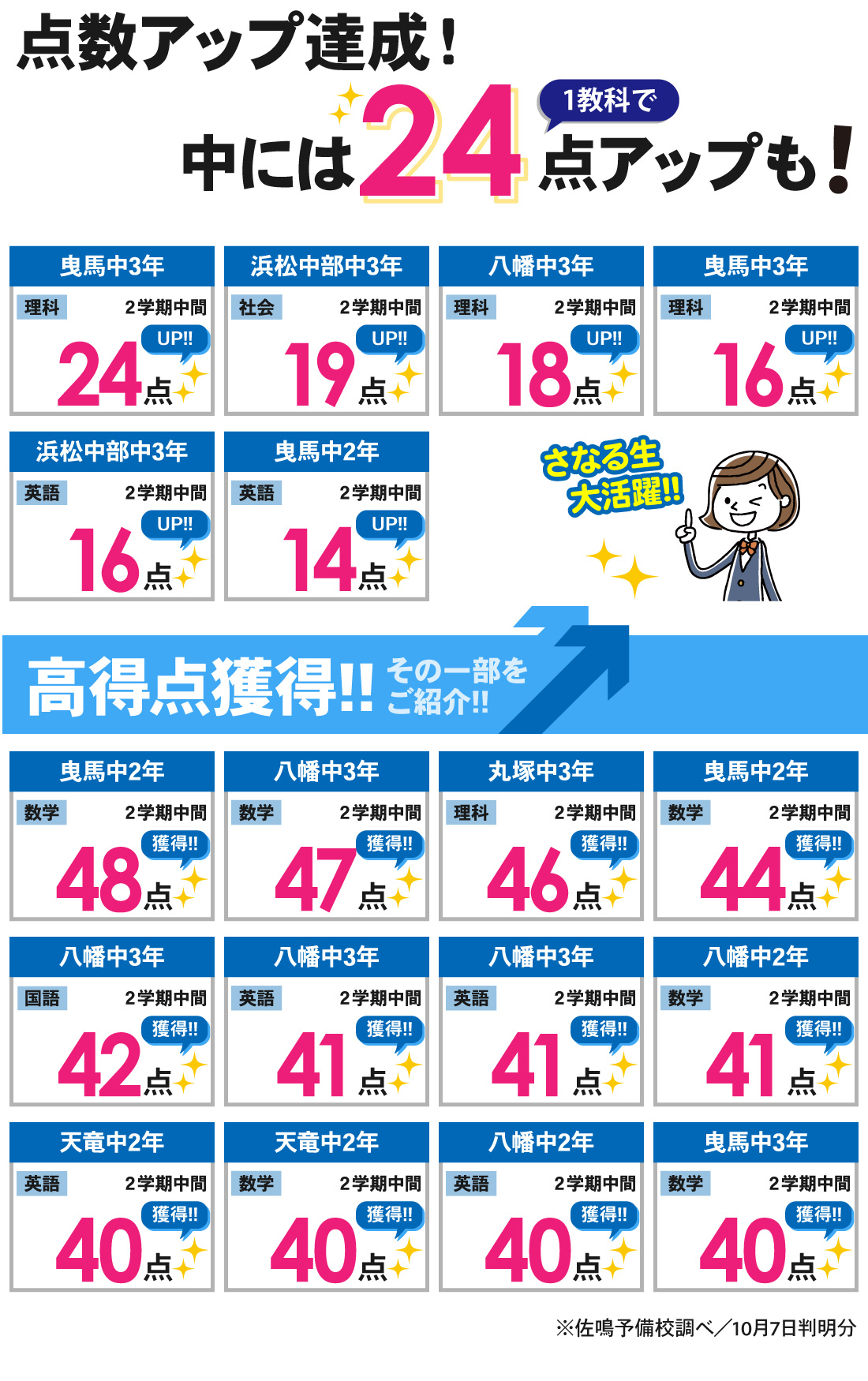 浜松中央校_2学期中間テスト結果