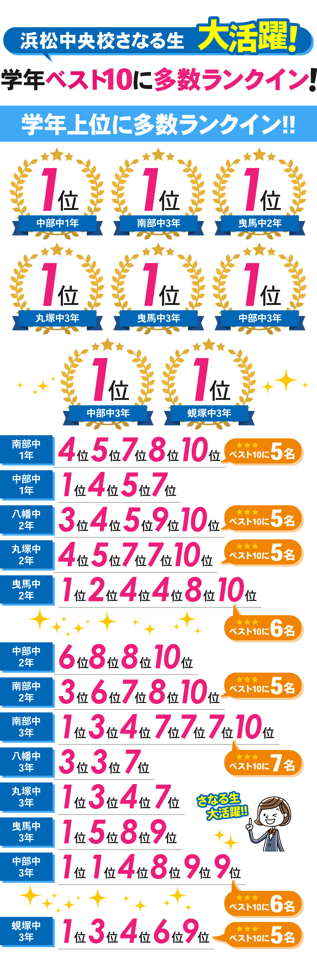浜松中央校_2学期中間テスト結果
