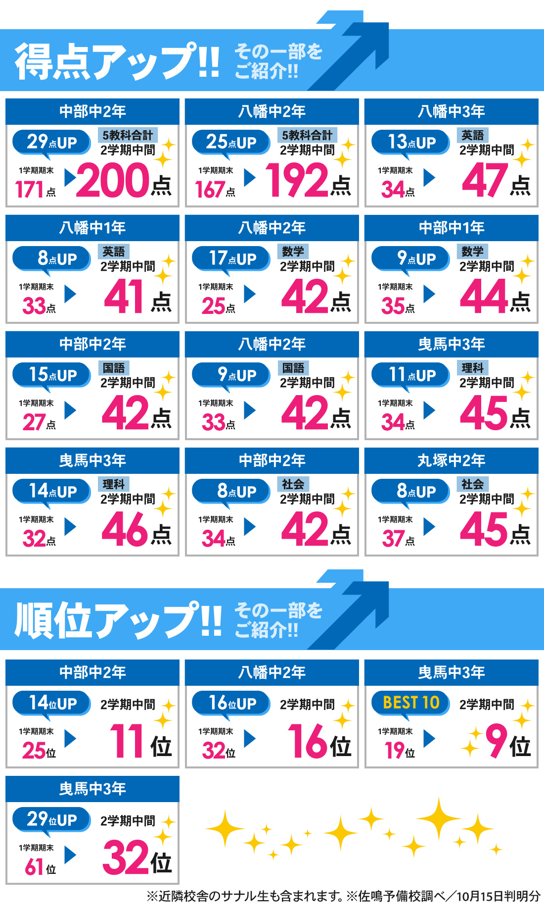浜松中央校_2学期中間テスト結果
