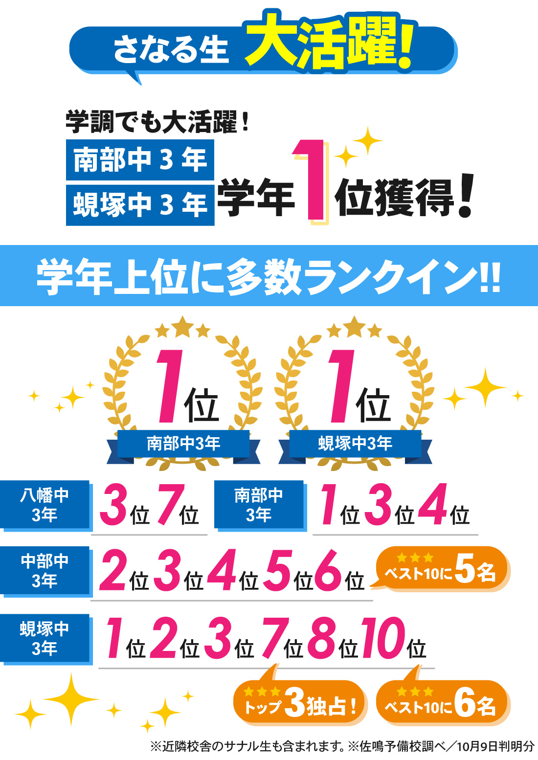 浜松中央校_第1回静岡県学力診断調査結果