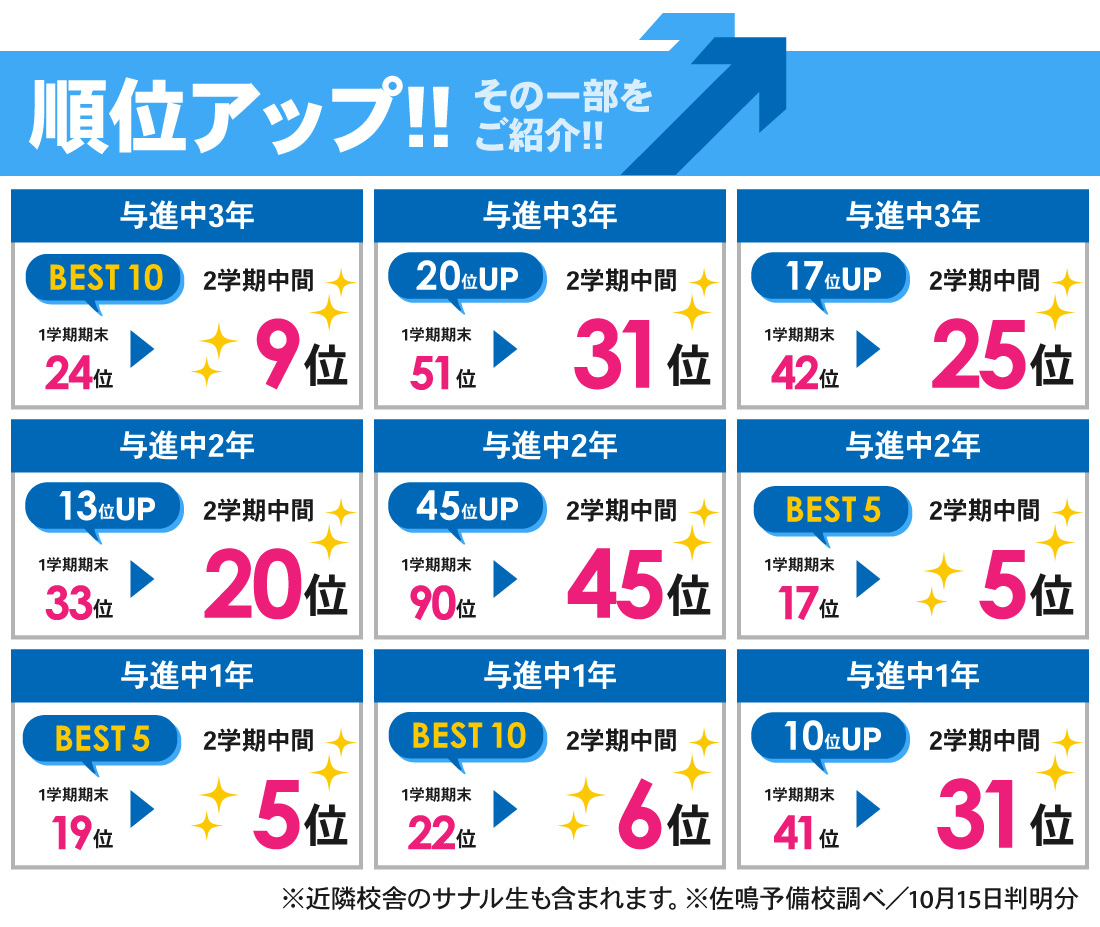 与進校_2学期中間テスト結果