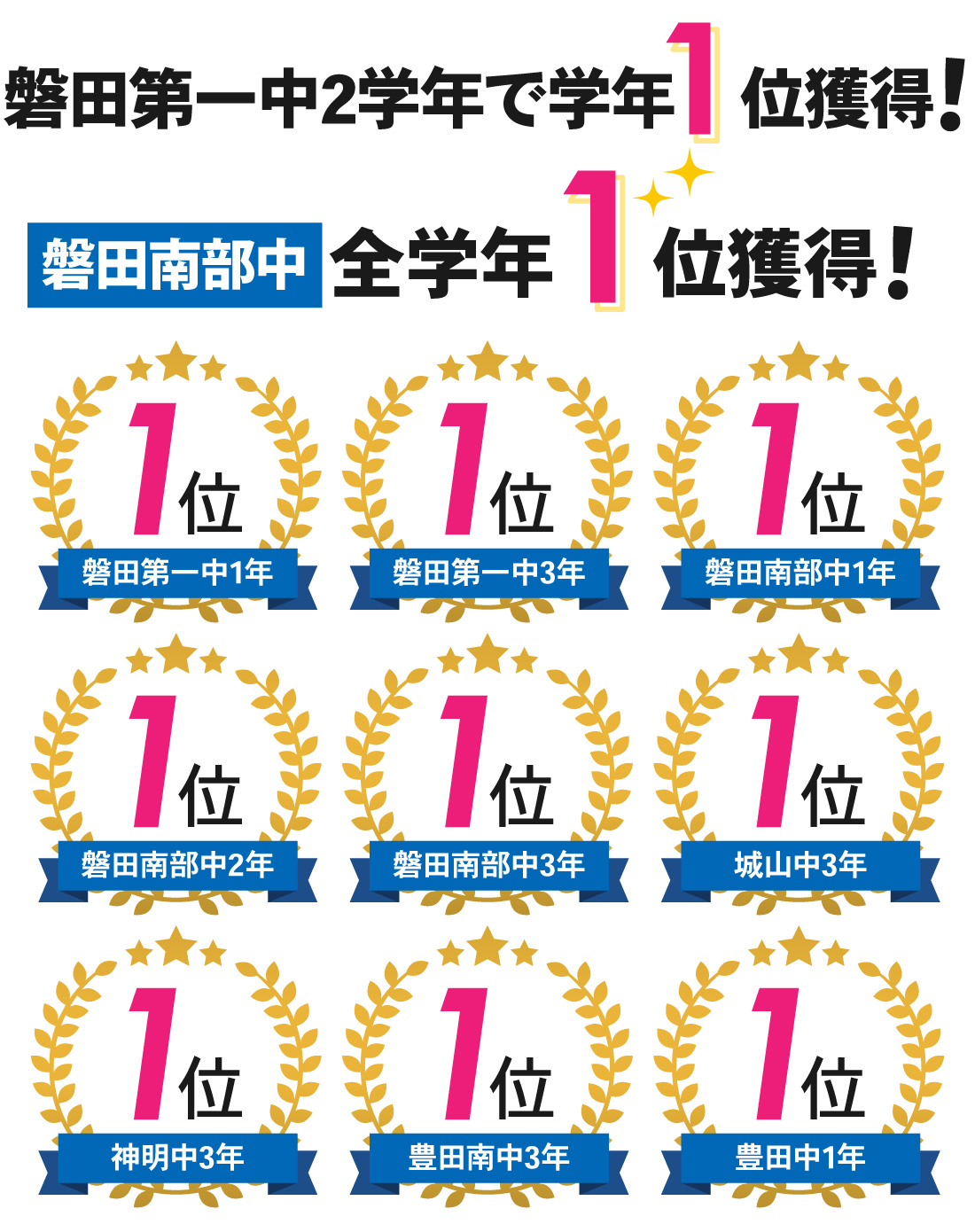磐田駅前校_中学生|2学期中間テスト