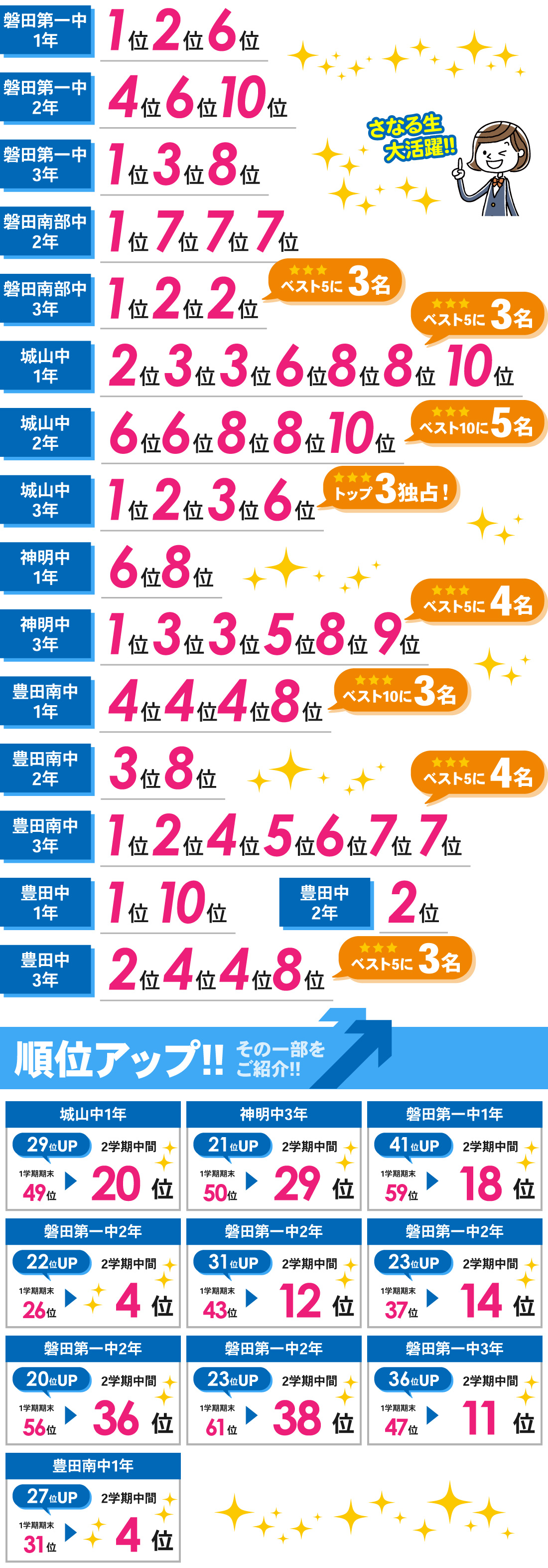 磐田駅前校_中学生|2学期中間テスト