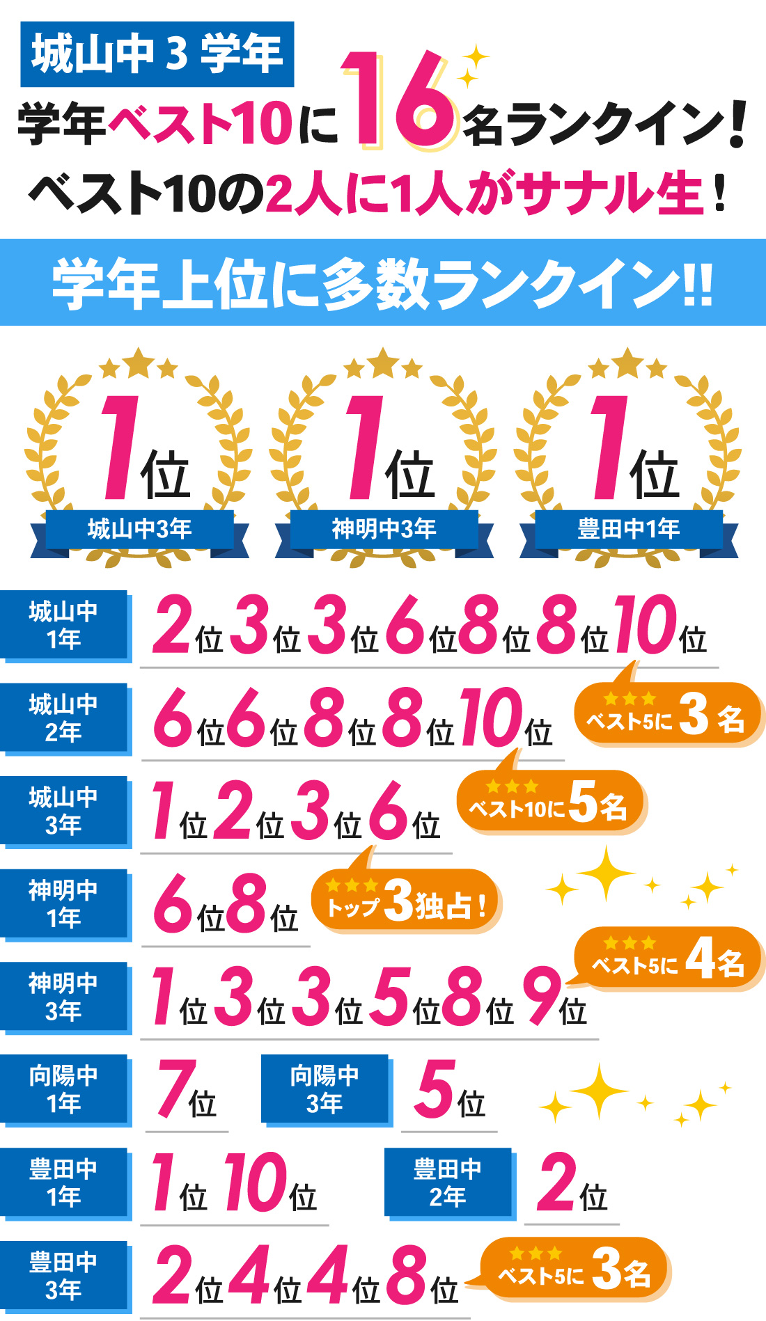 磐田本部校_中学生|2学期中間テスト