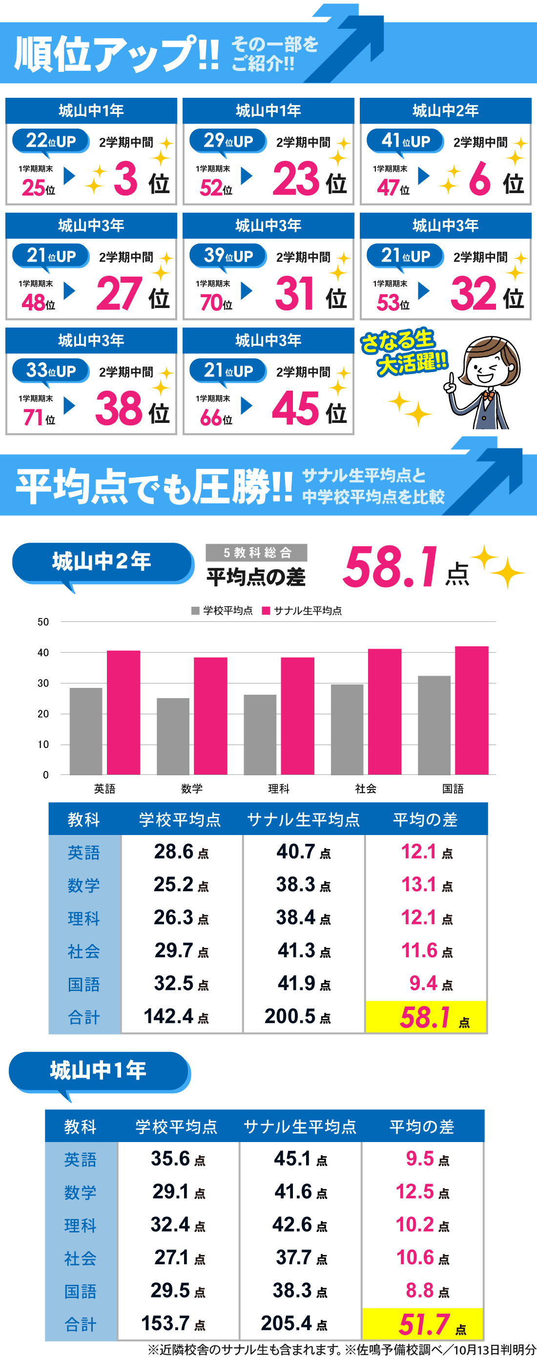 磐田本部校_中学生|2学期中間テスト
