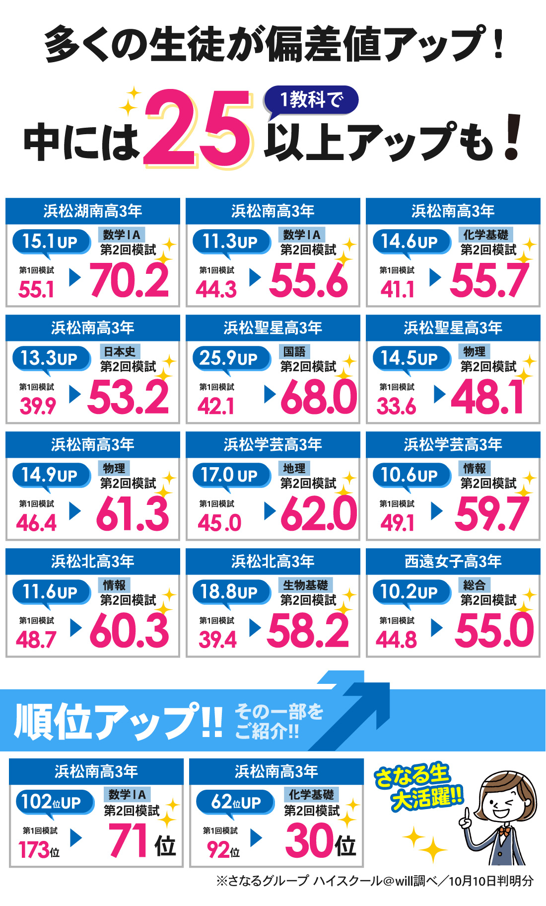 浜松本部校_第2回 全統共通テスト模試結果