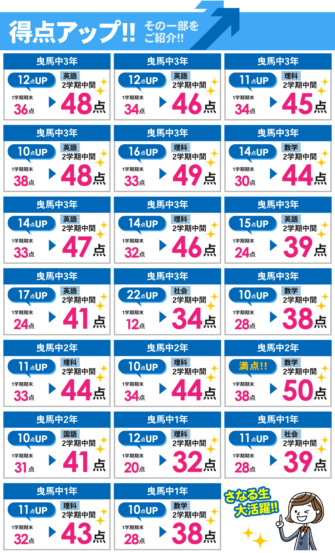上島校_2学期中間テスト結果