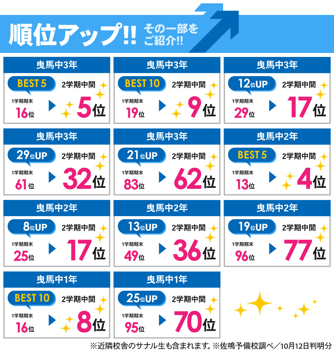 上島校_2学期中間テスト結果