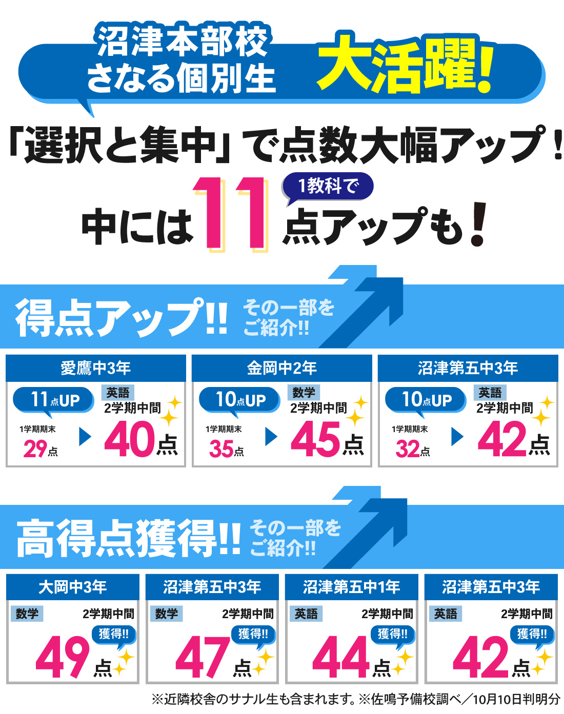沼津本部校_2学期中間テスト結果