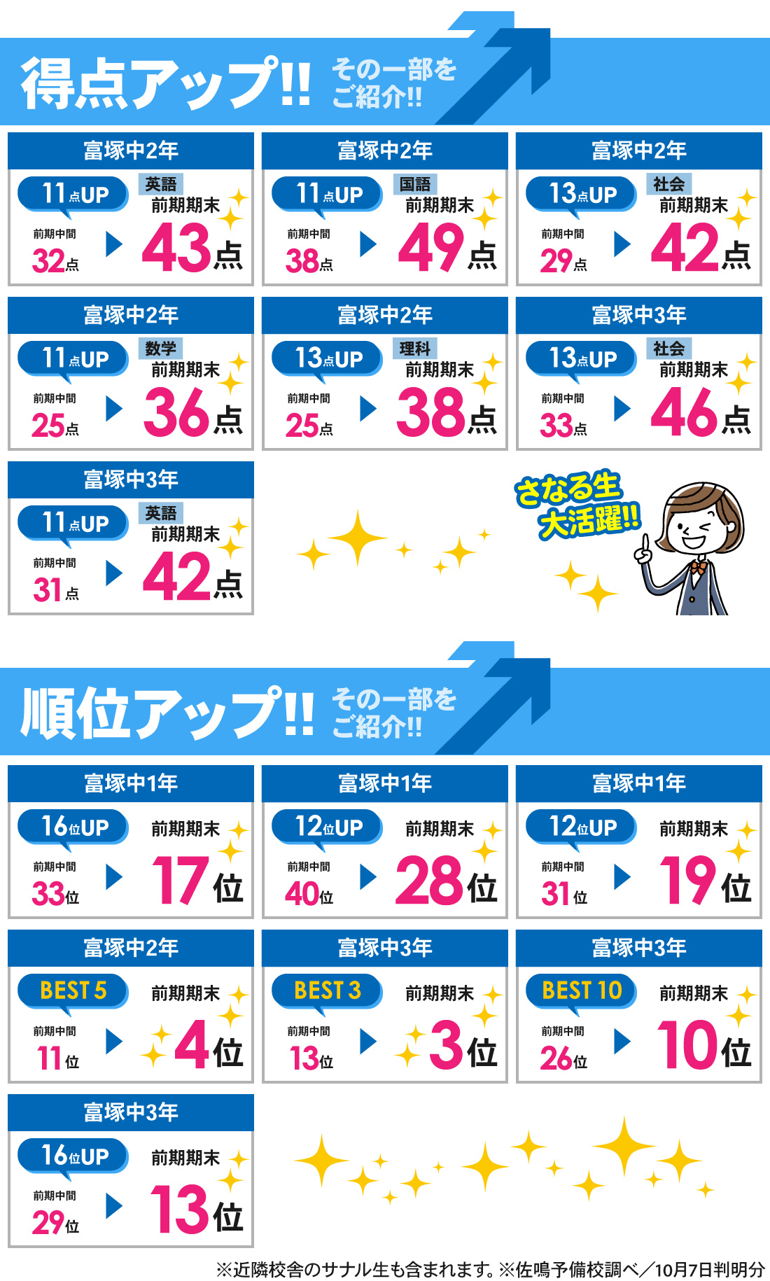 富塚校_前期期末テスト・静岡県学力診断調査結果