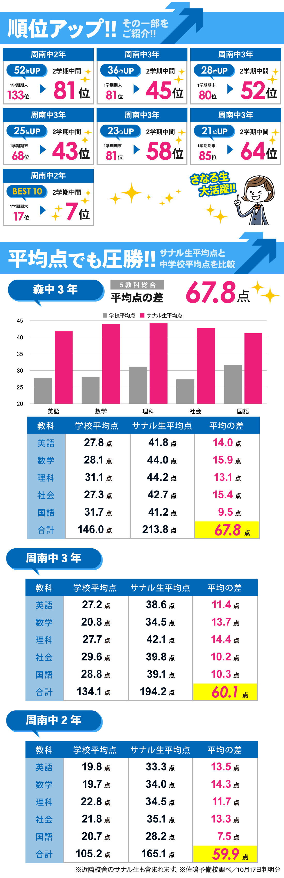 月見の里校_中学生｜2学期中間テスト