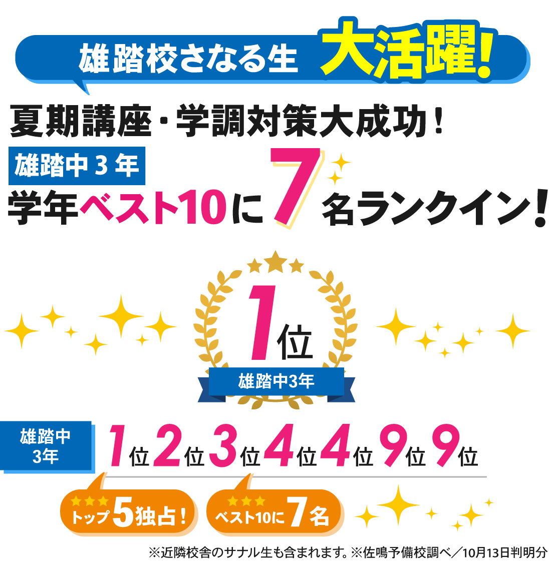 雄踏校_第1回静岡県学力診断調査結果