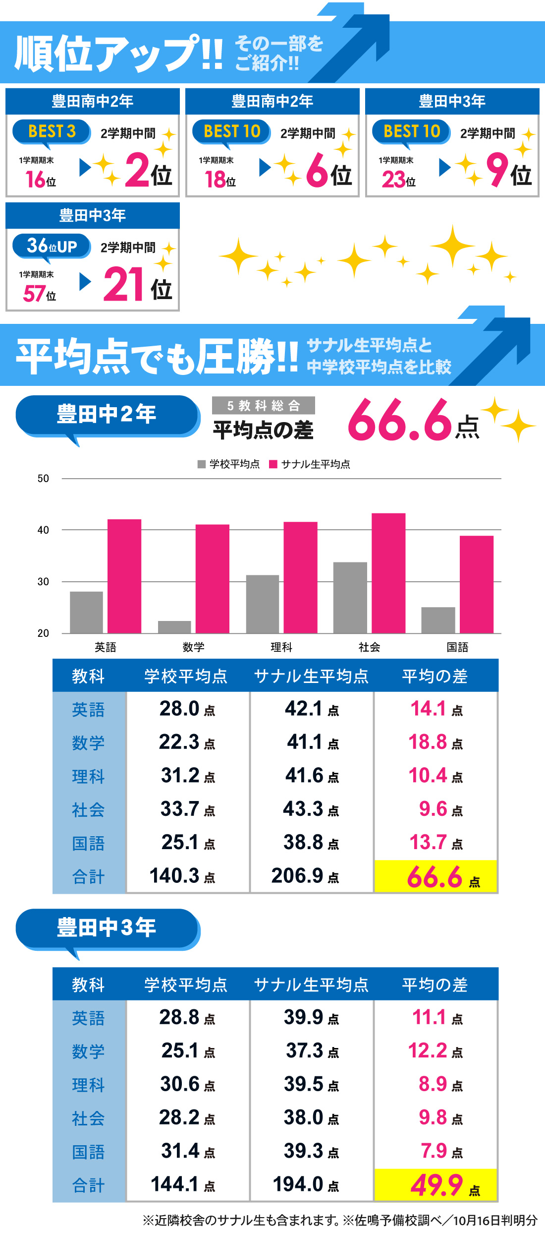 豊田校_中学生｜2学期中間テスト