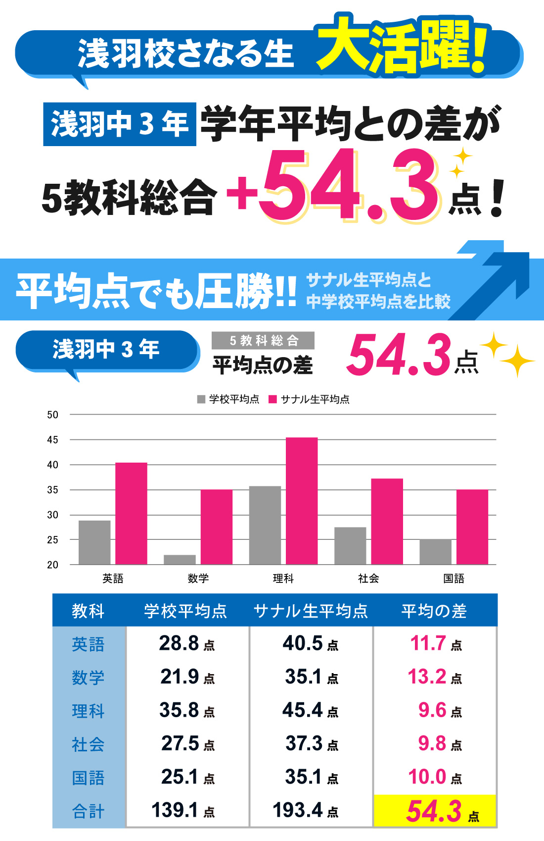 浅羽校_中学生|2学期中間テスト