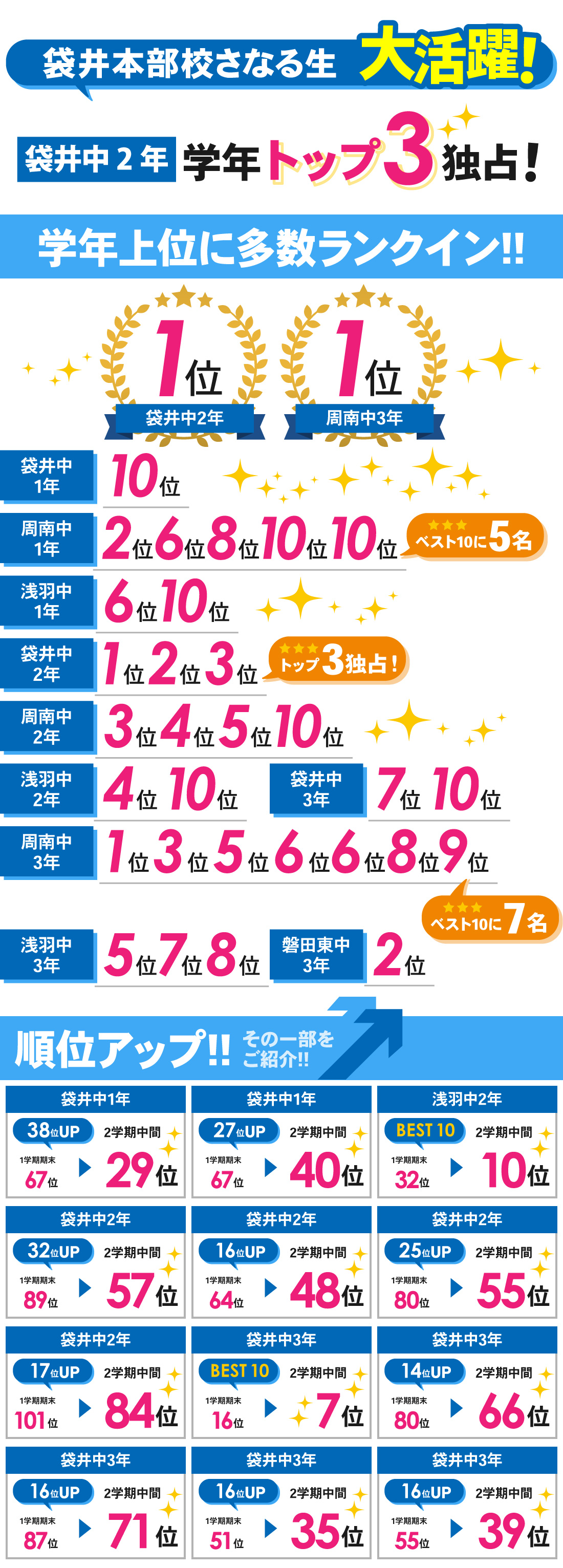 袋井本部校_2学期中間テスト結果