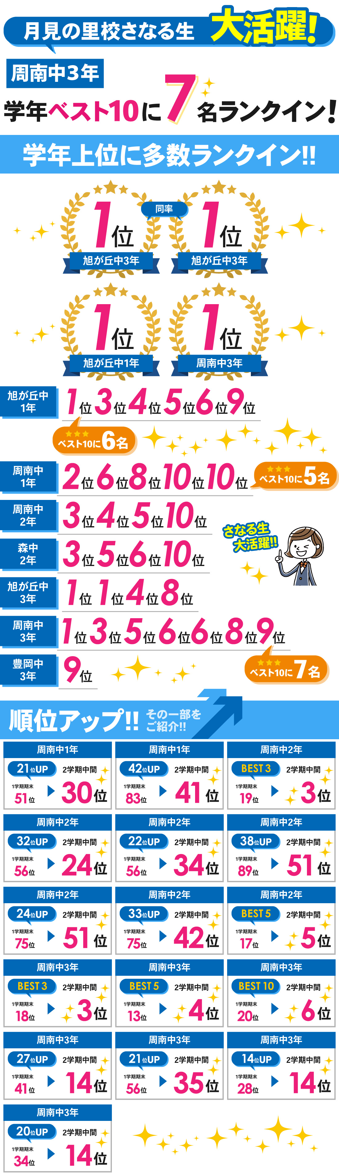 月見の里校_2学期中間テスト結果