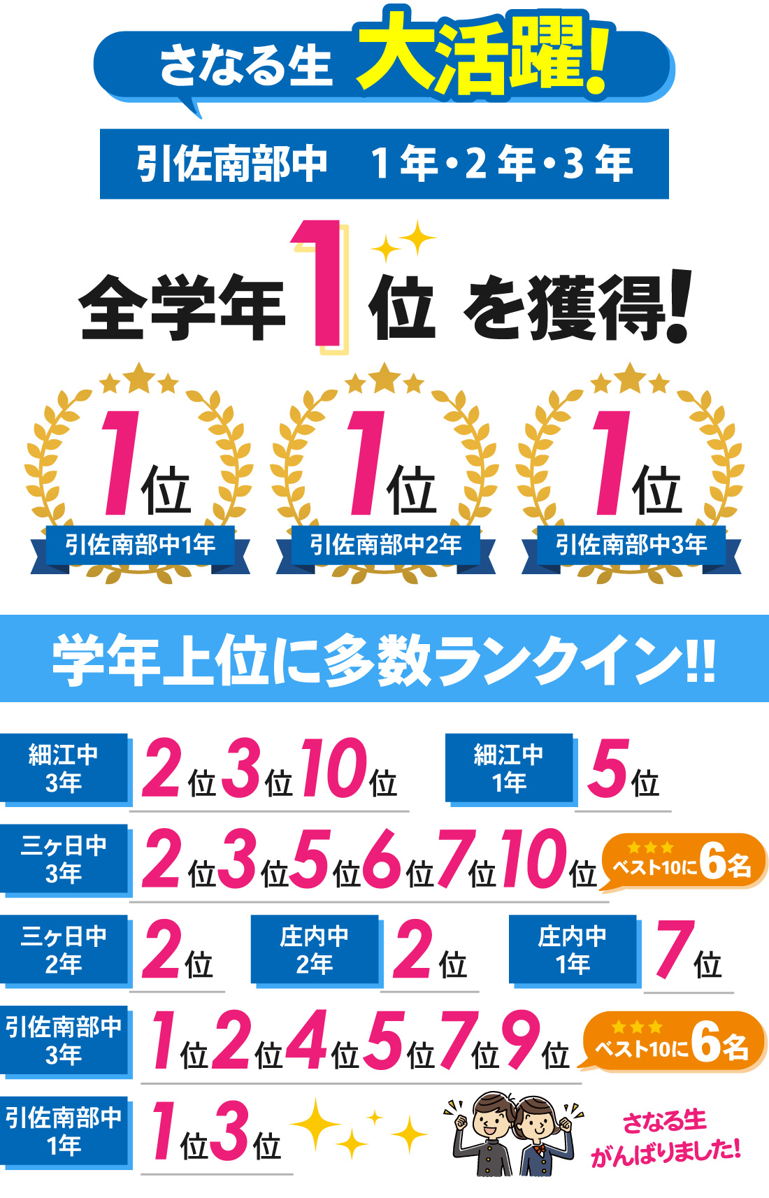 細江校_2学期中間テスト結果