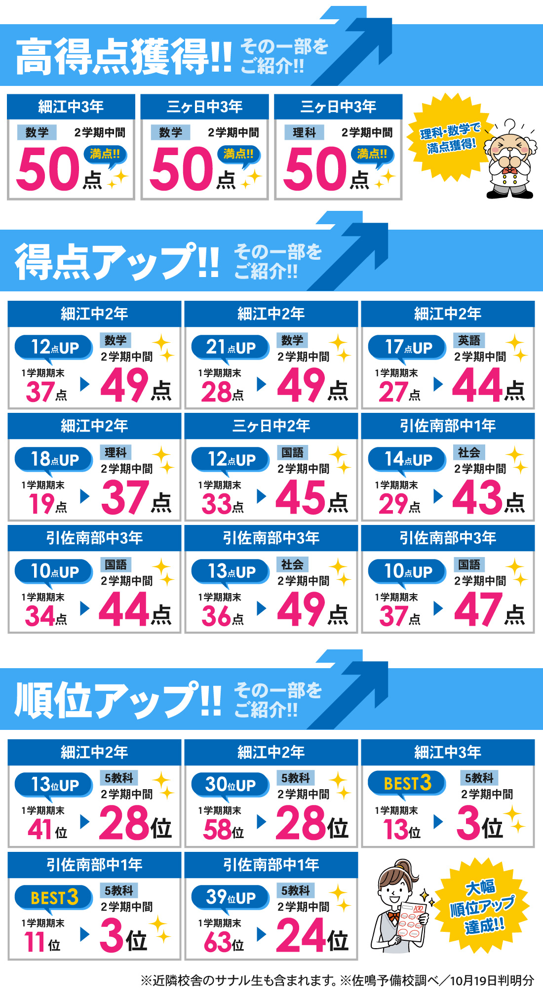 細江校_2学期中間テスト結果
