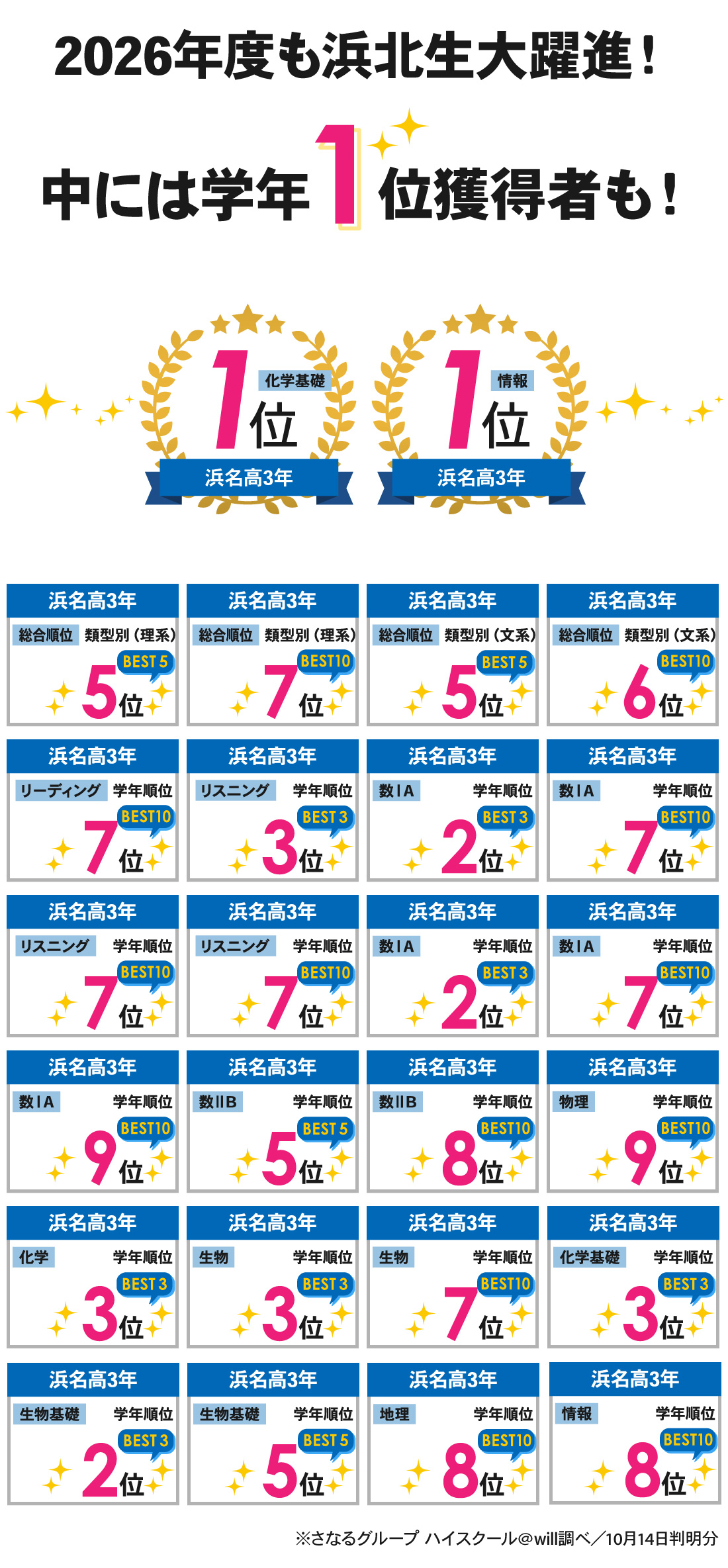 浜北本部校_8月全統共通テスト模試結果