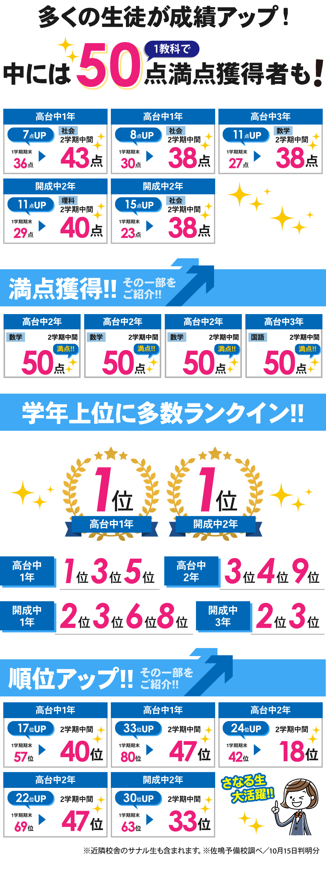 幸校_2学期中間テスト結果