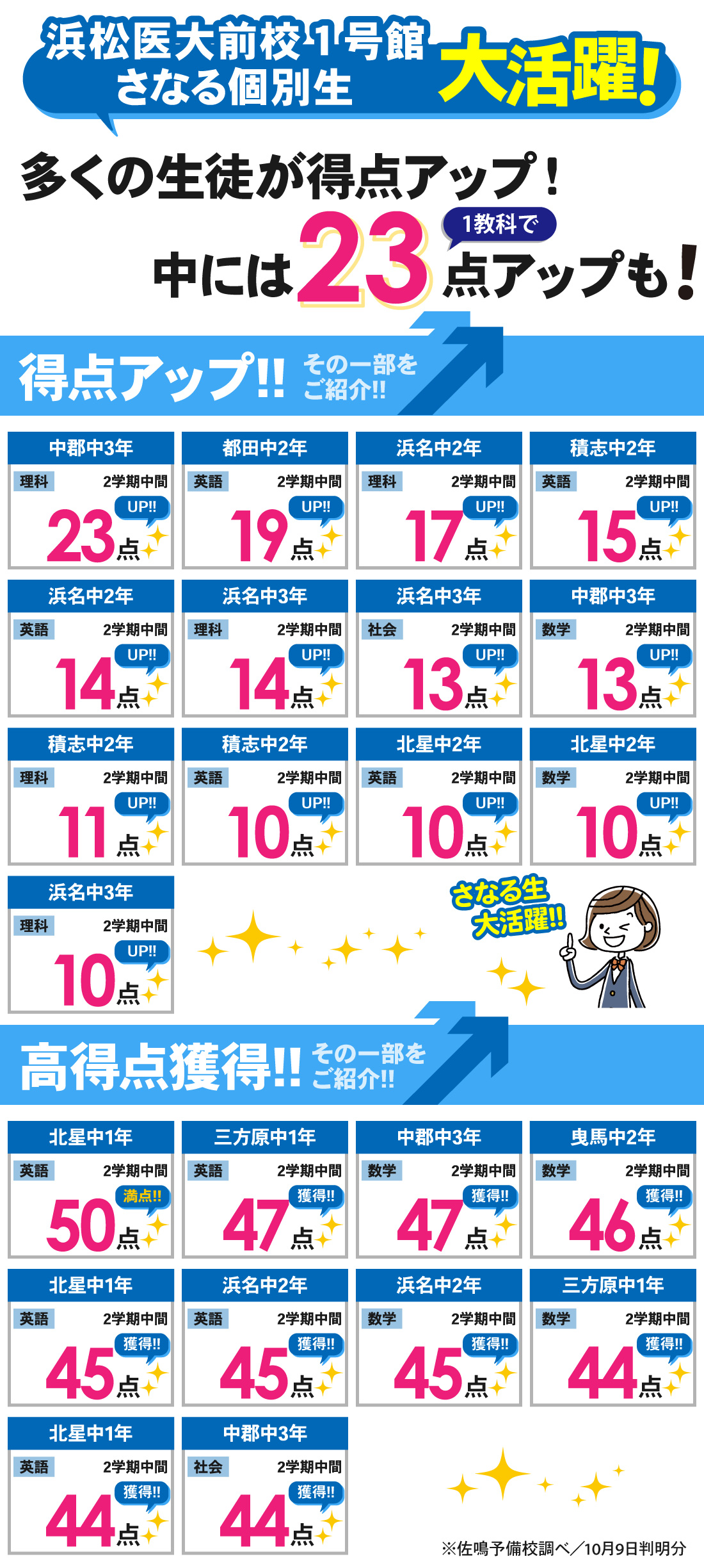 浜松医大前校1号館_2学期中間テスト結果