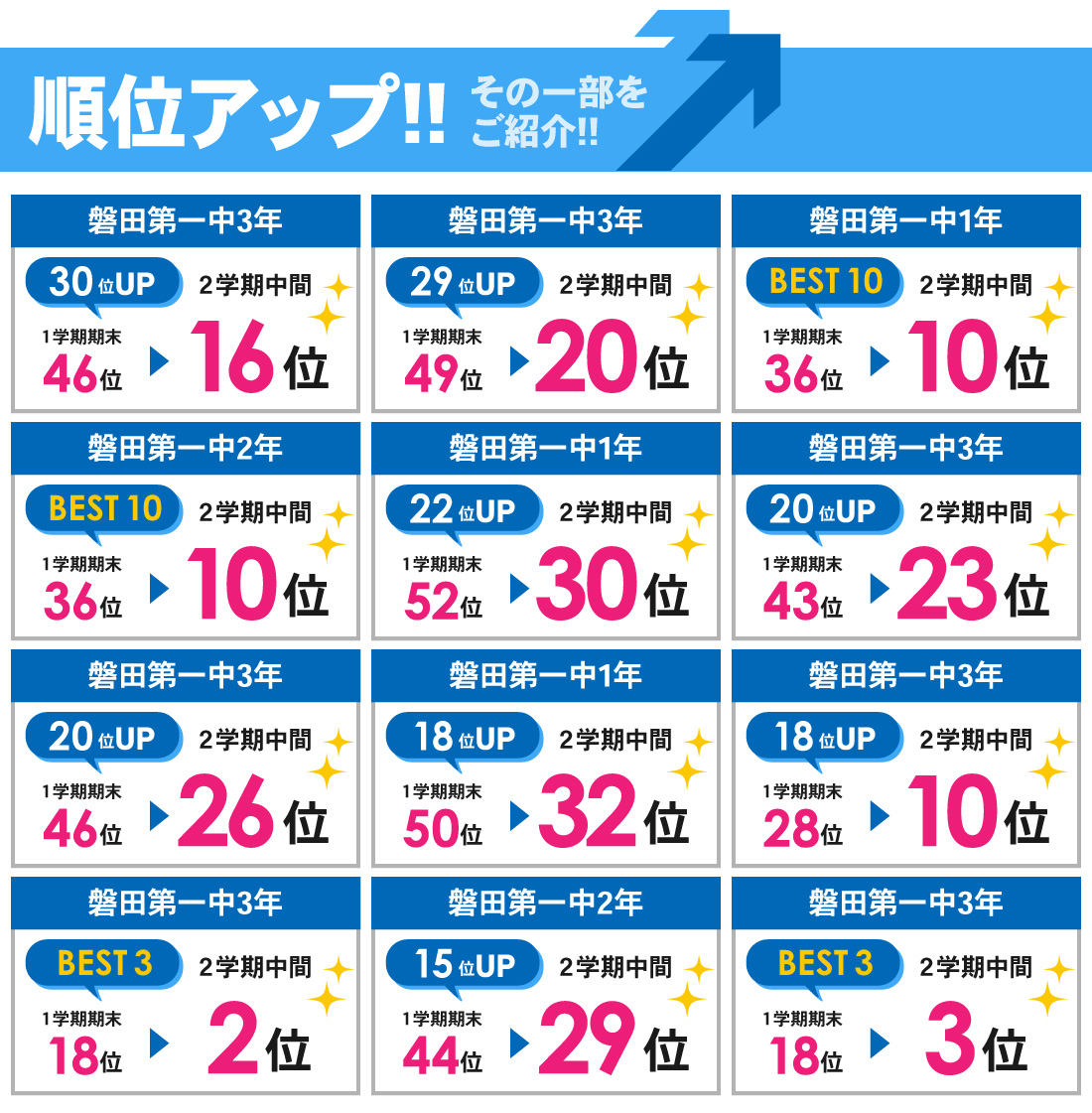 磐田駅前校_中学生|2学期中間テスト