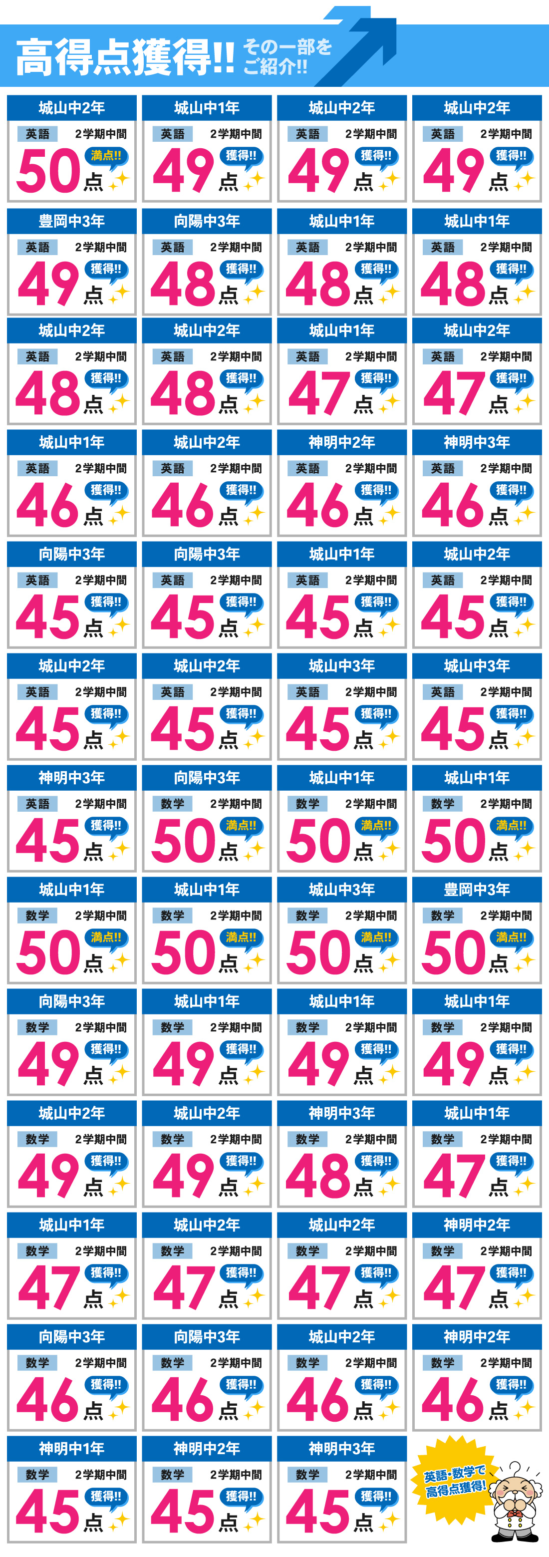 磐田本部校(見付校)_2学期中間テスト結果