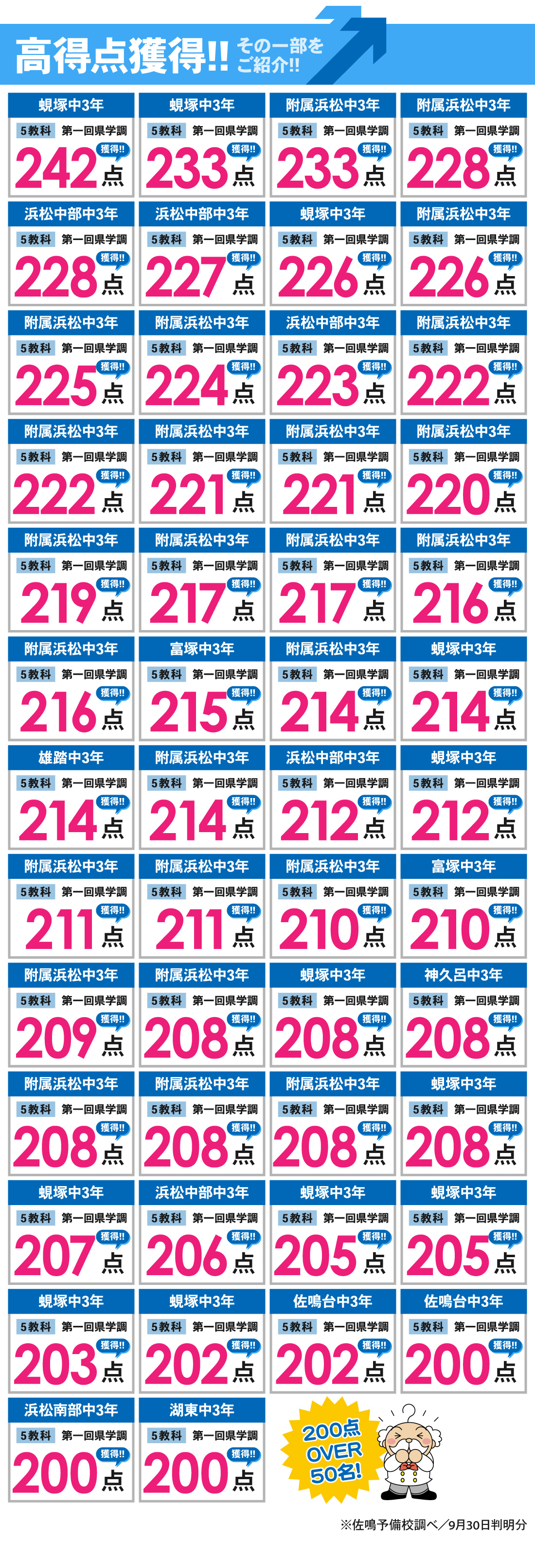 北高前校1号館_第1回 静岡県学力調査結果