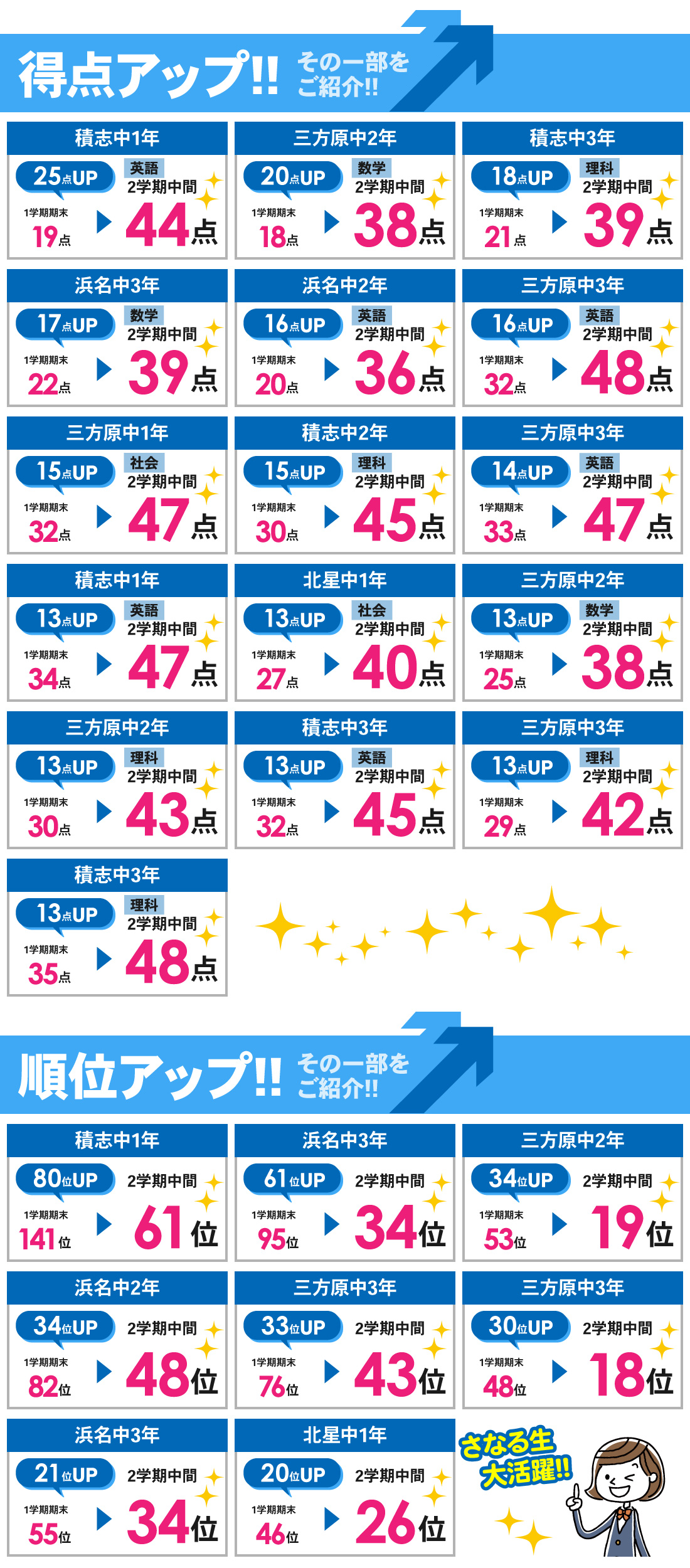 浜松医大前校2号館_2学期中間テスト結果
