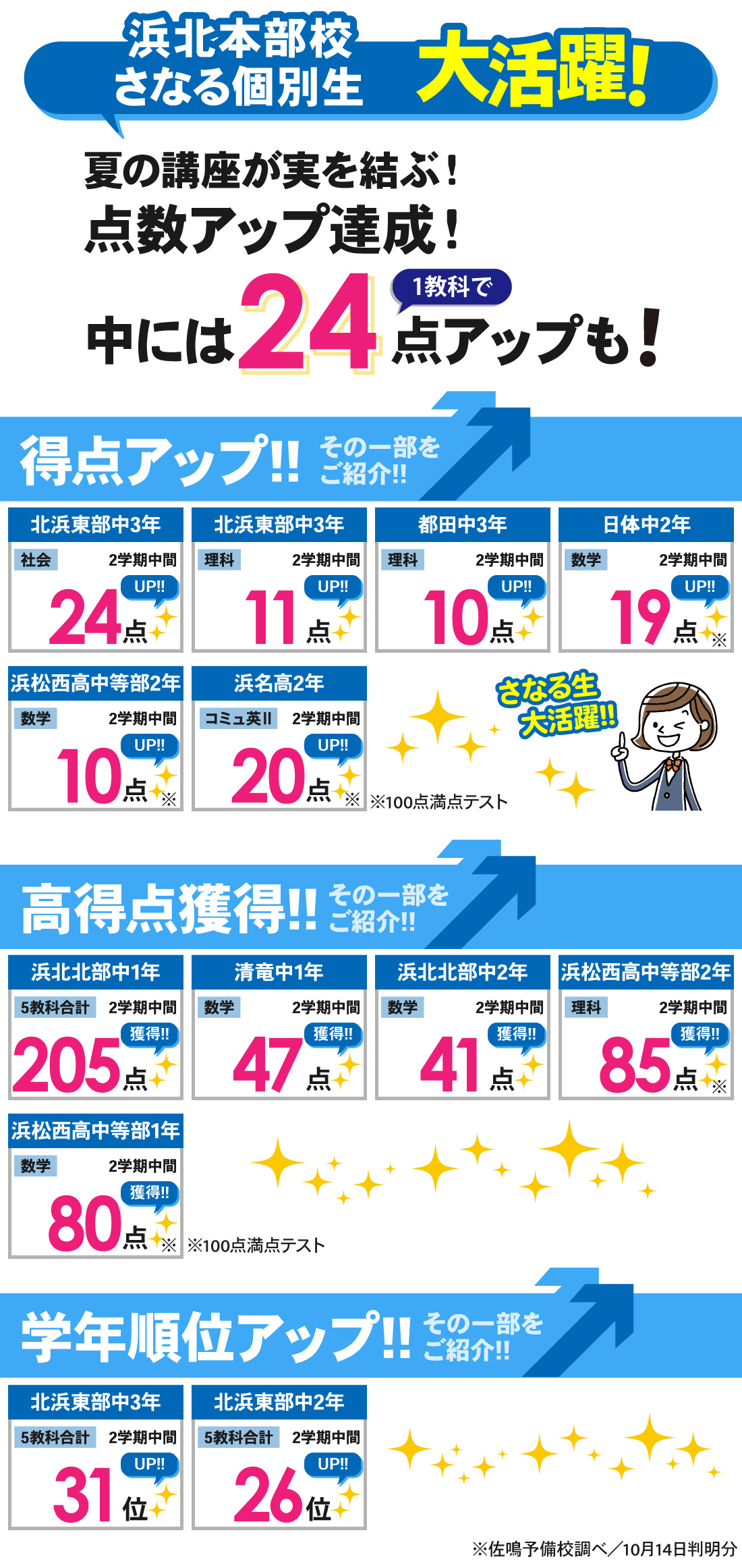 浜北本部校_2学期中間テスト結果