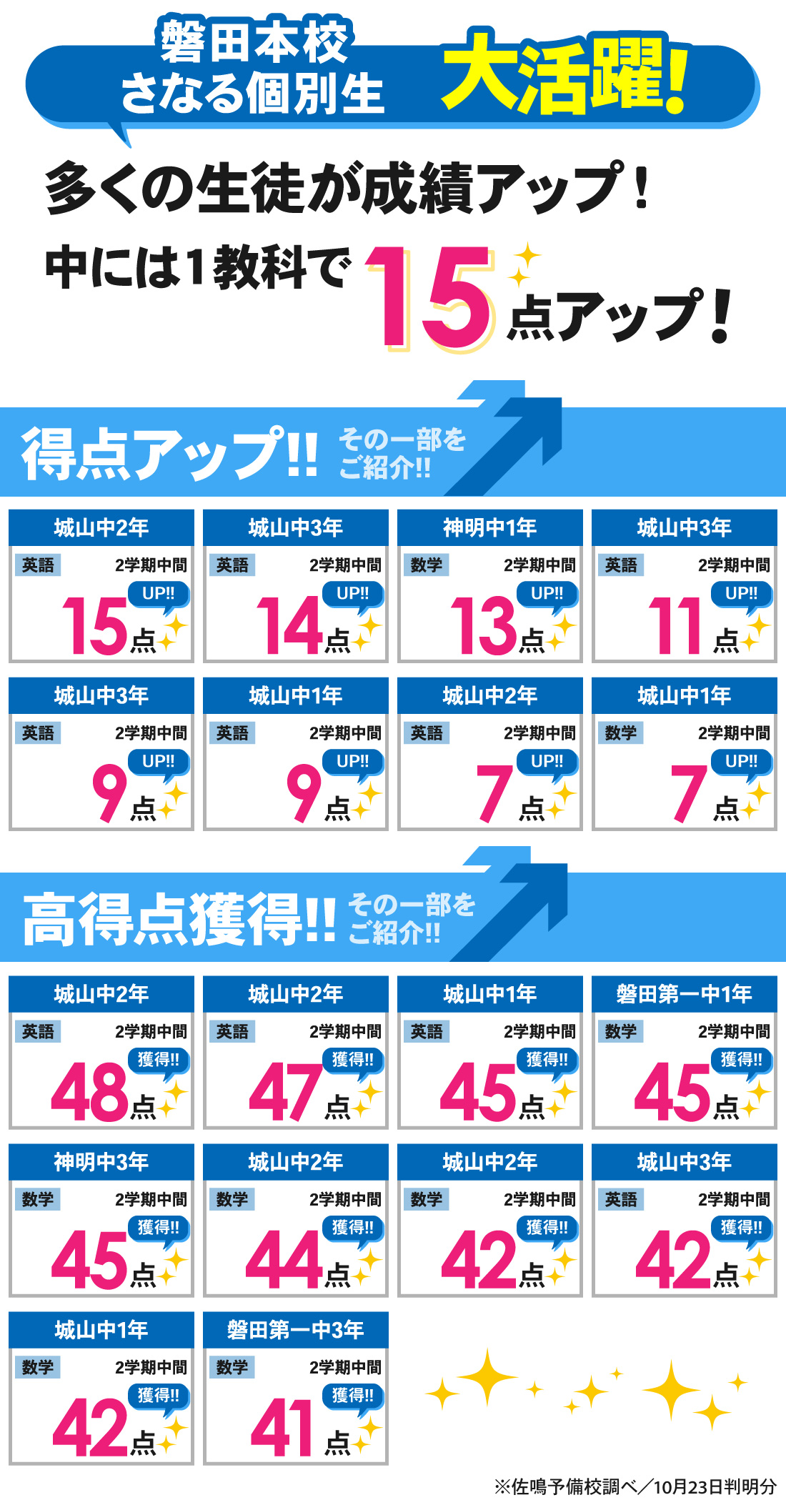 磐田本校_2学期中間テスト結果