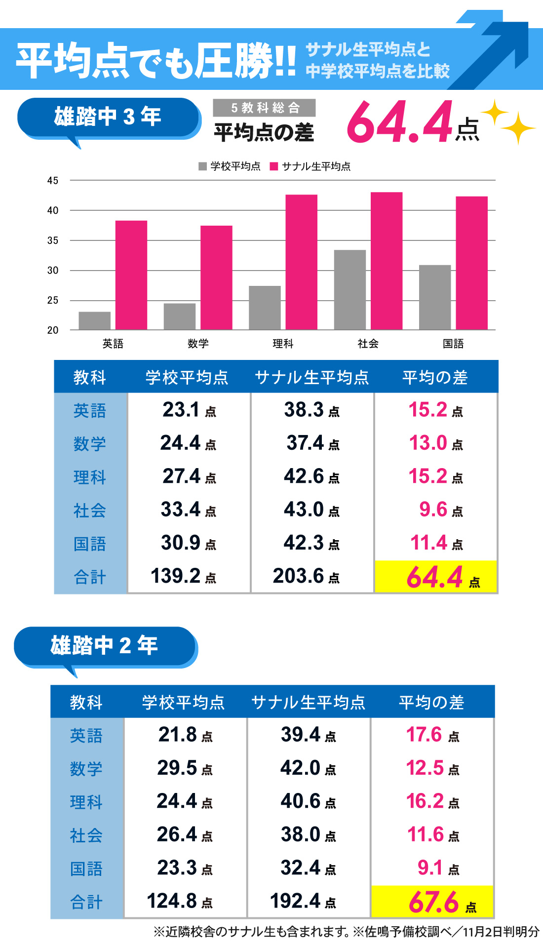 雄踏校_中学生|2学期中間テスト