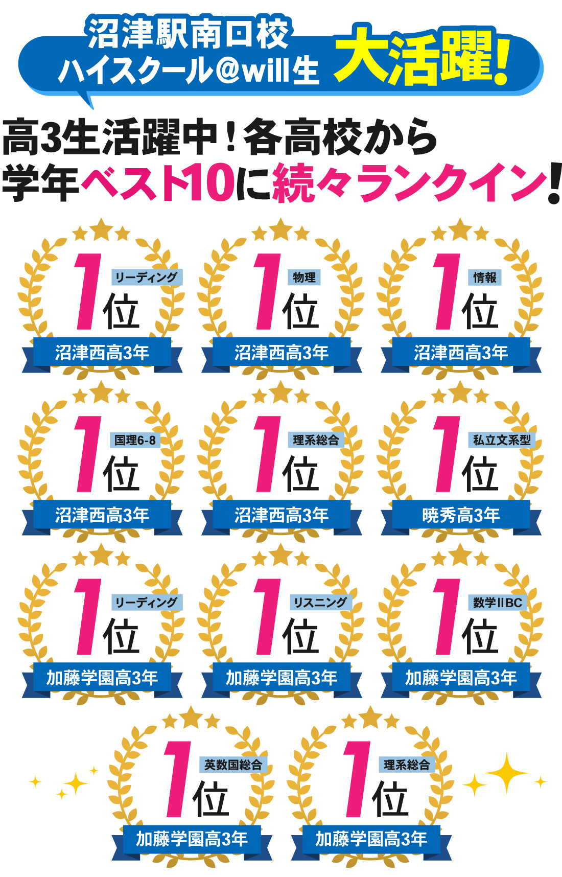 沼津駅南口校_8月全統共テ模試結果