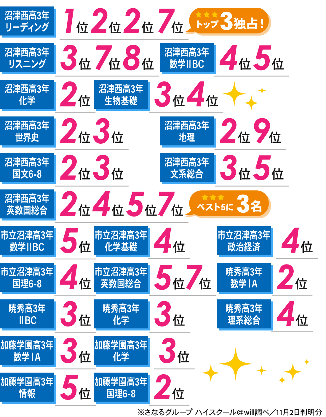 沼津駅南口校_8月全統共テ模試結果