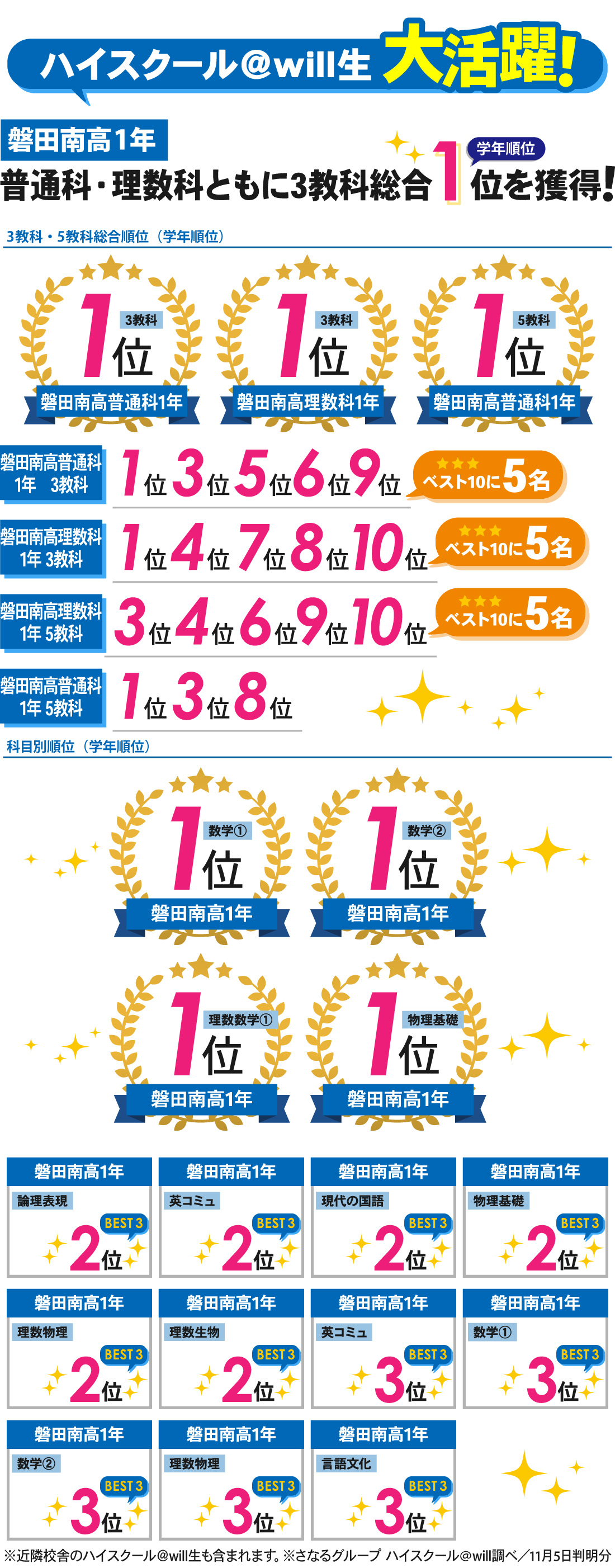 磐田駅前校_2学期中間テスト結果